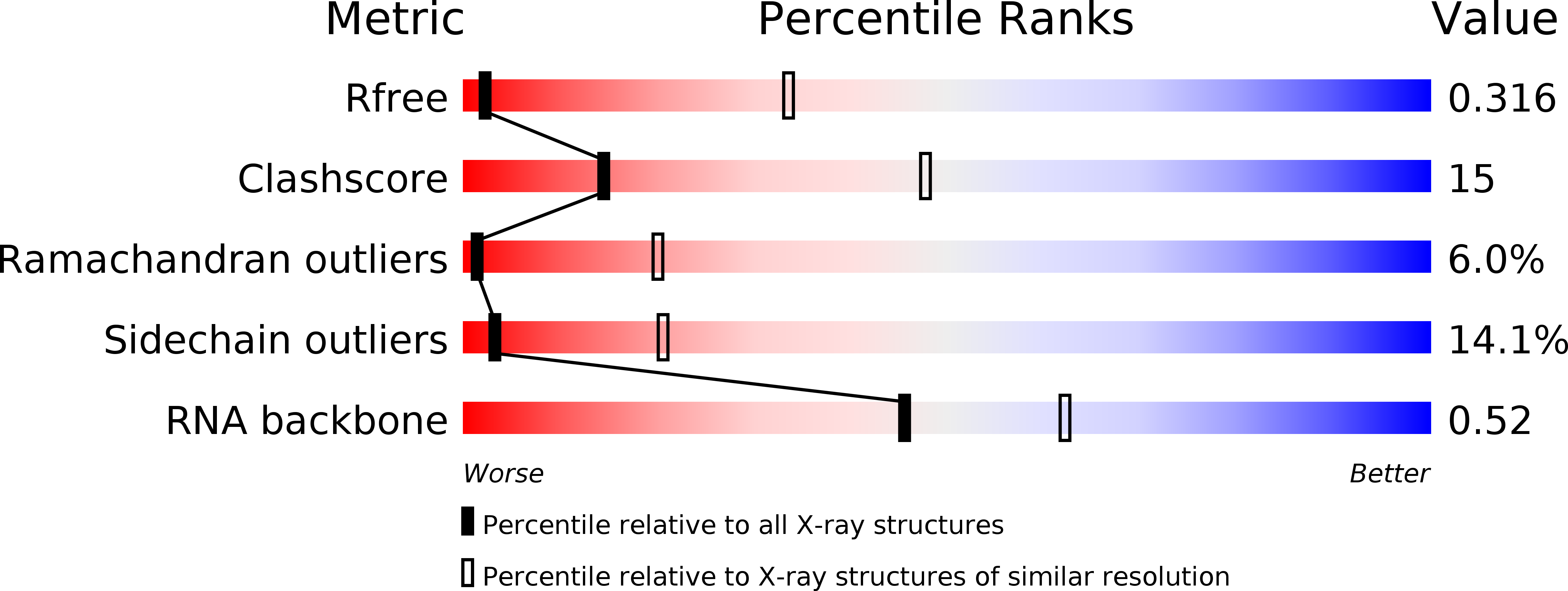 5VPP validation report