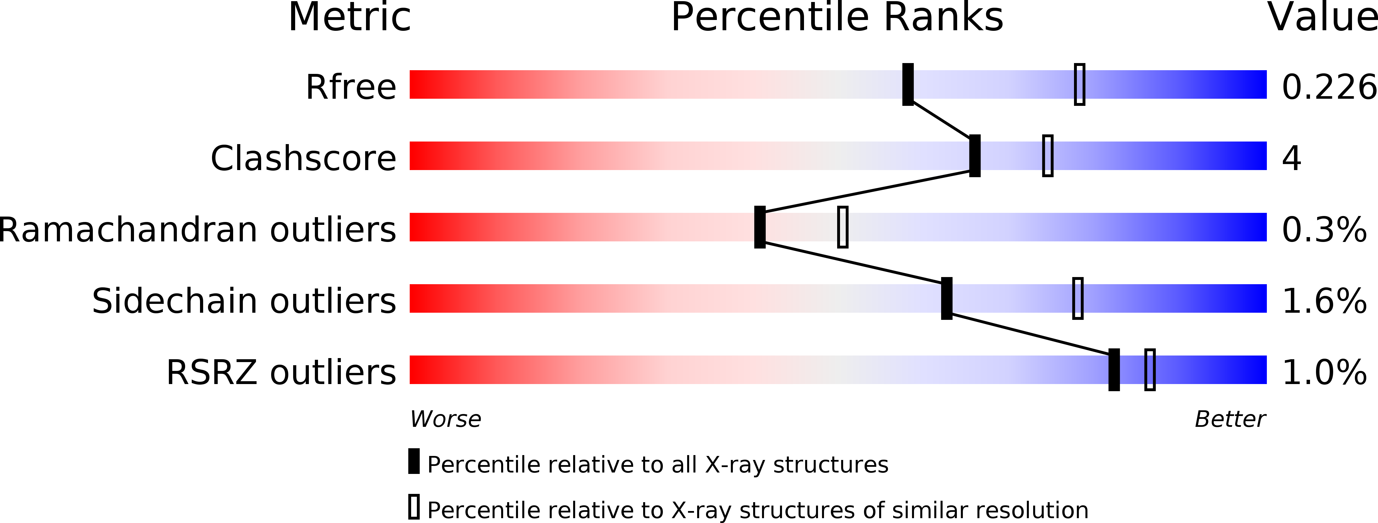 5VQ4 validation report