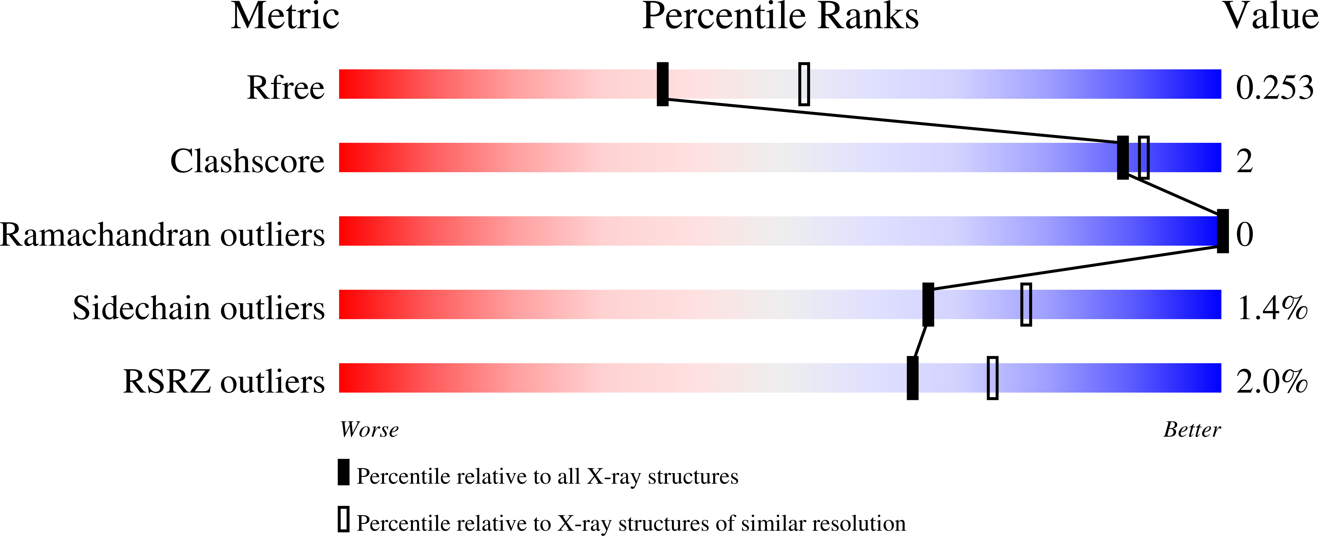 5VS2 validation report