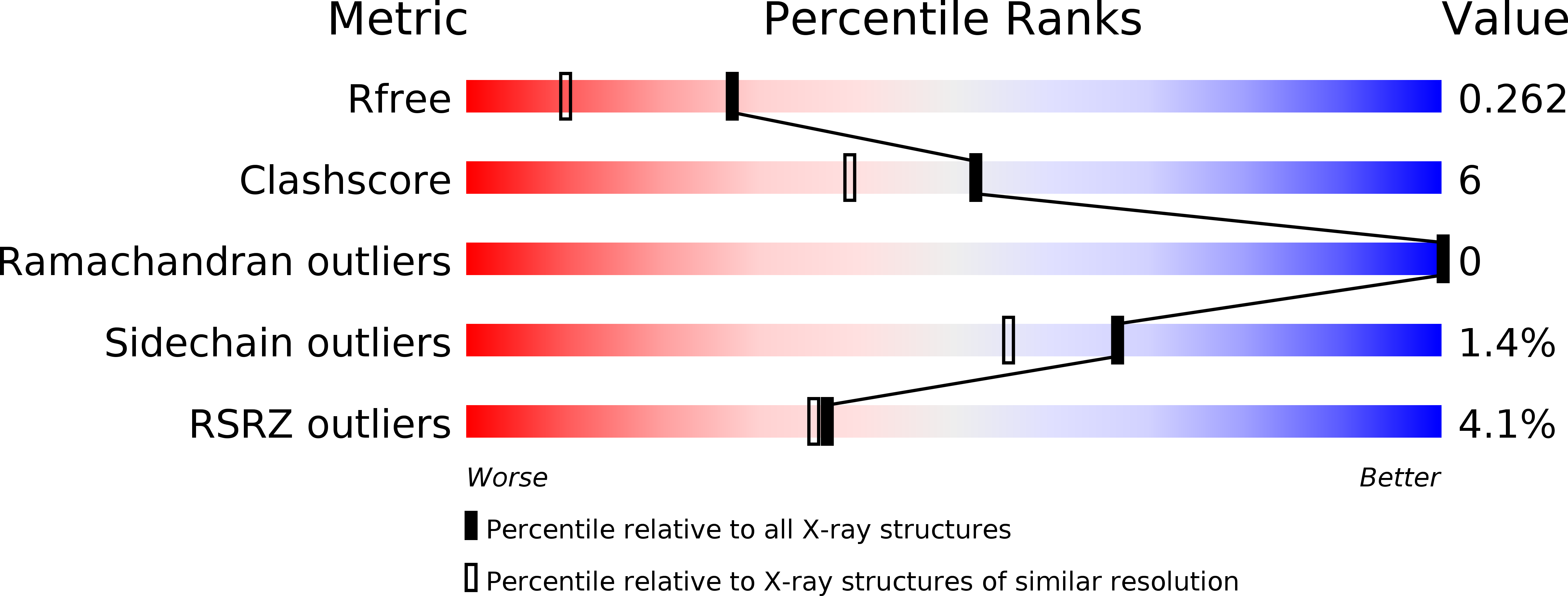 5VTG validation report