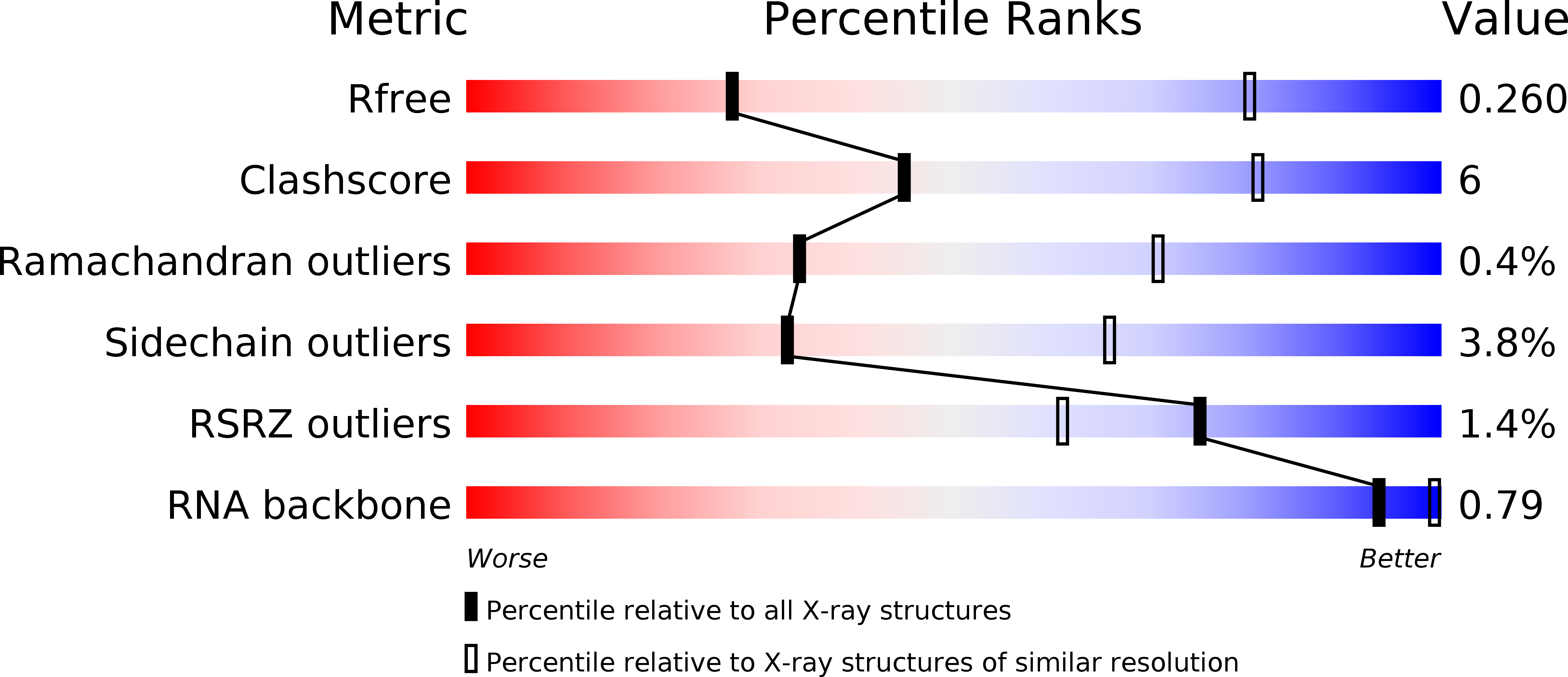 5w4u validation report