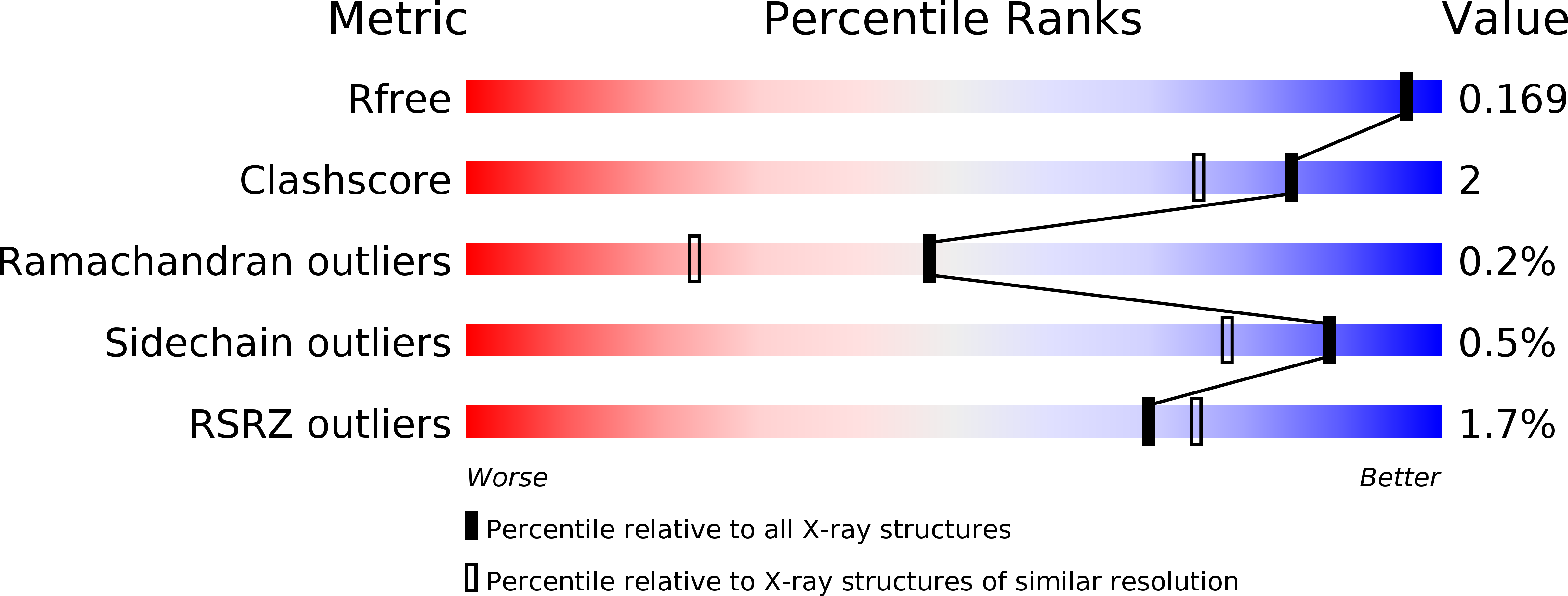 5W8J validation report