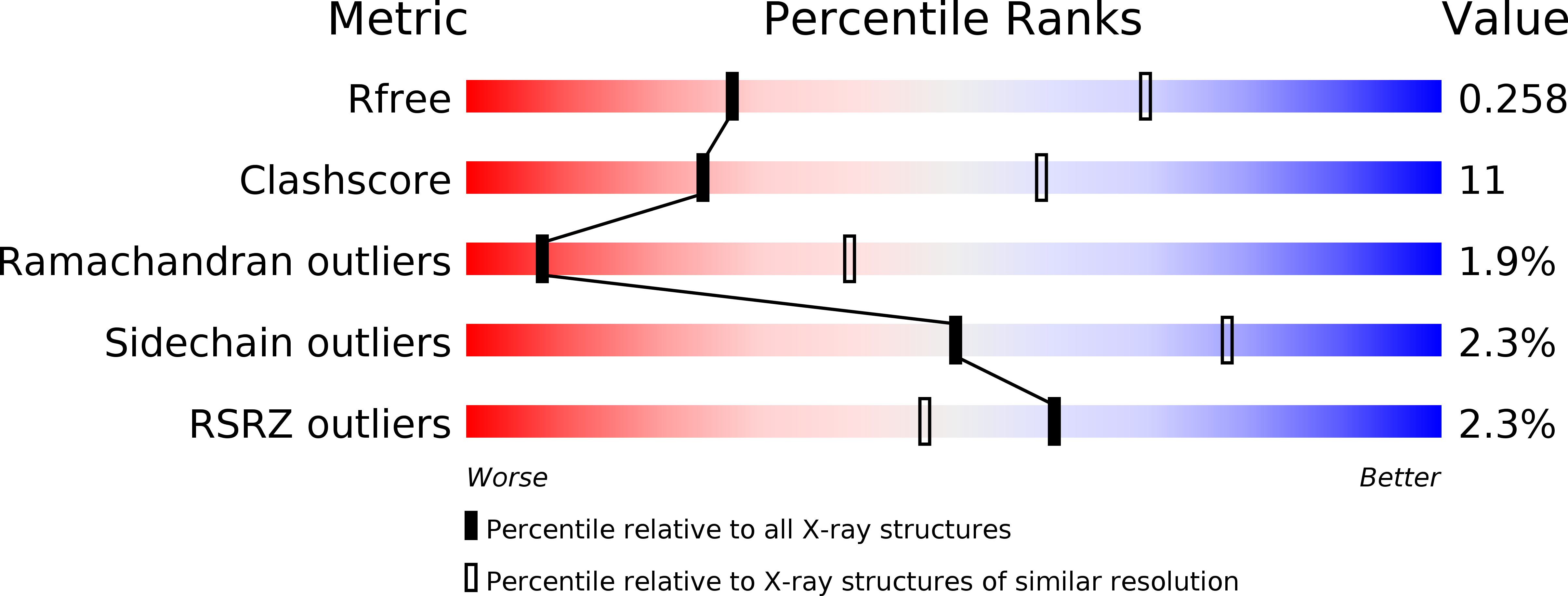 5W94 validation report