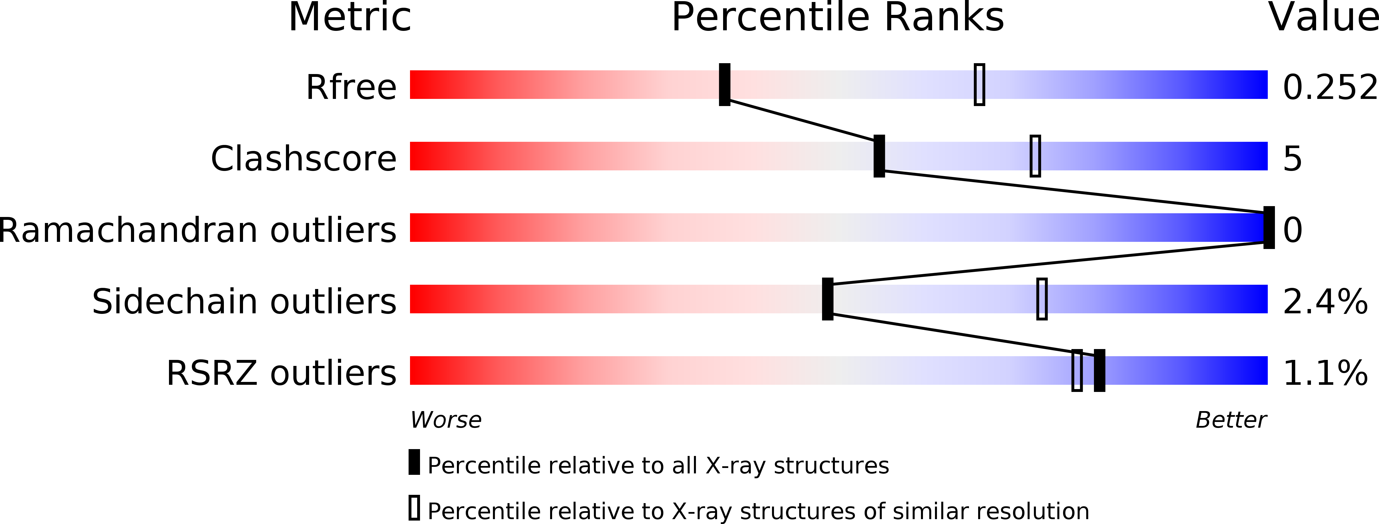 5WIK validation report