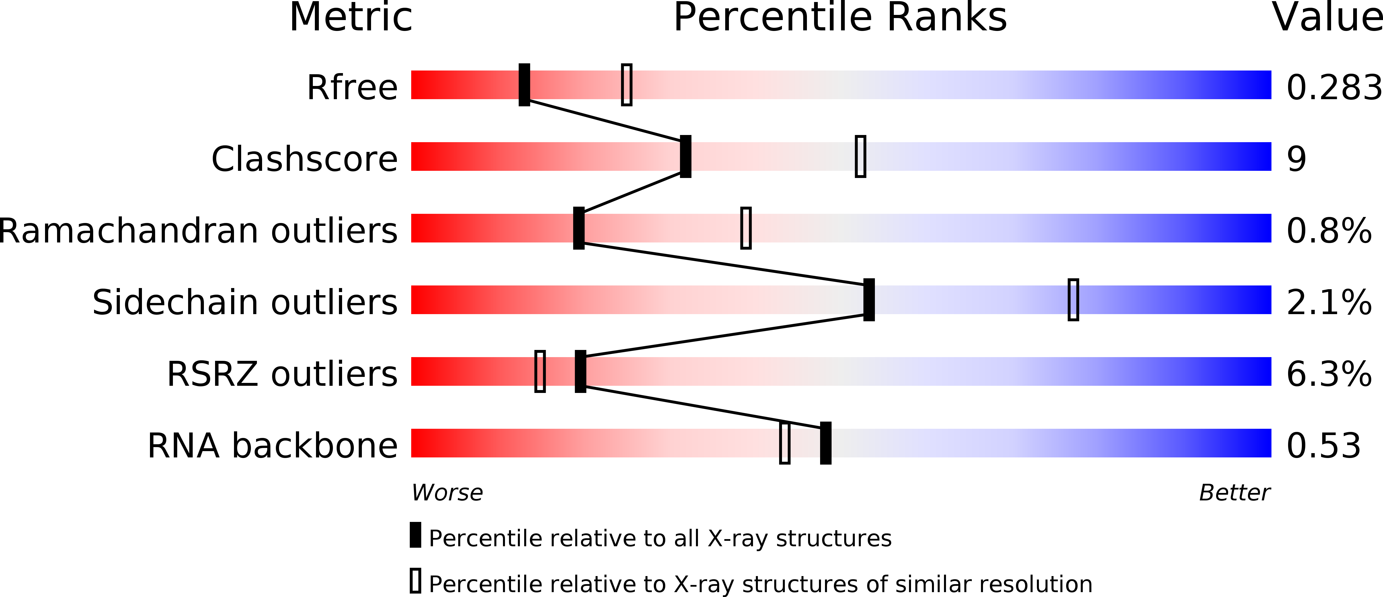 5WIT validation report