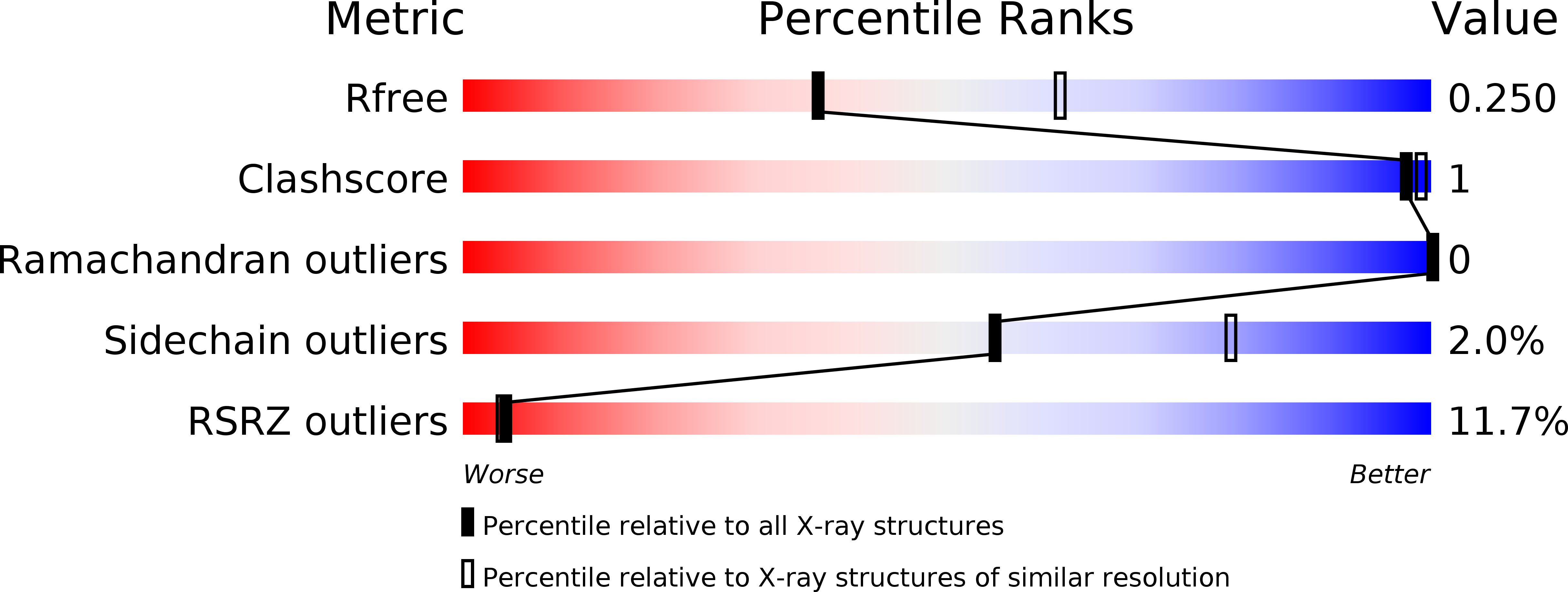 5WN8 validation report