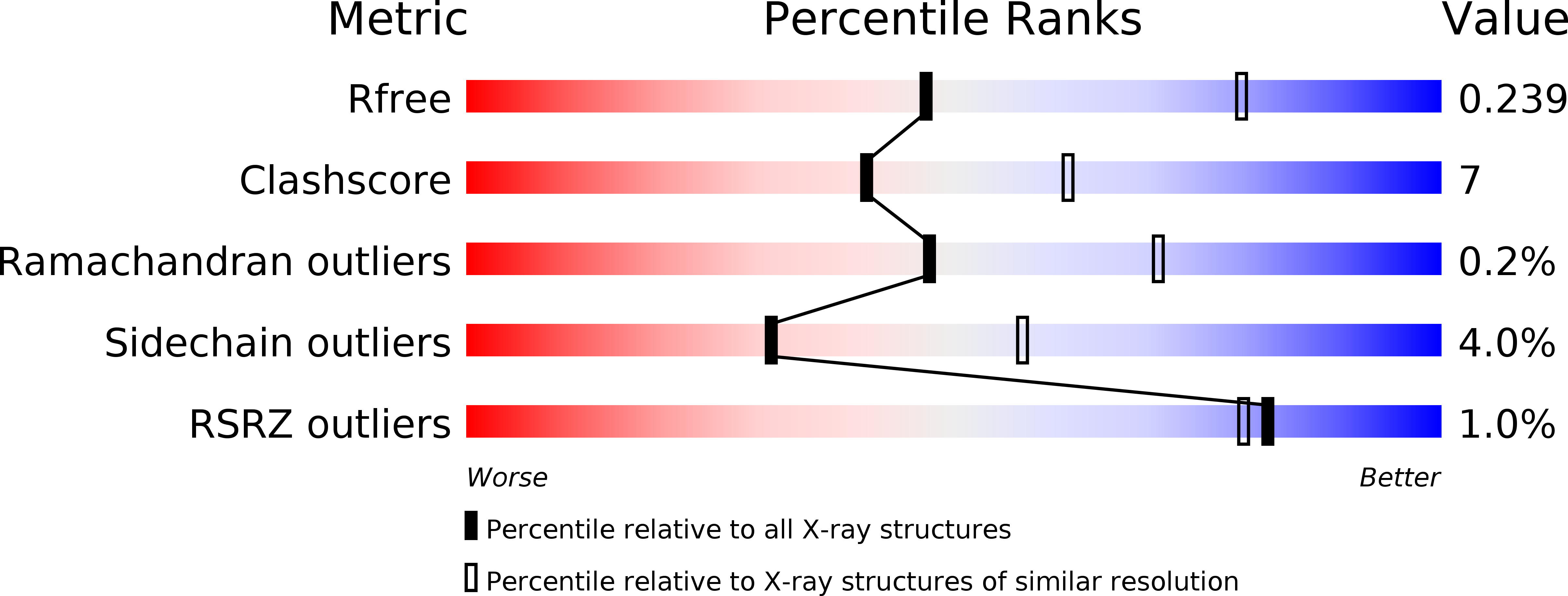 5WQM validation report