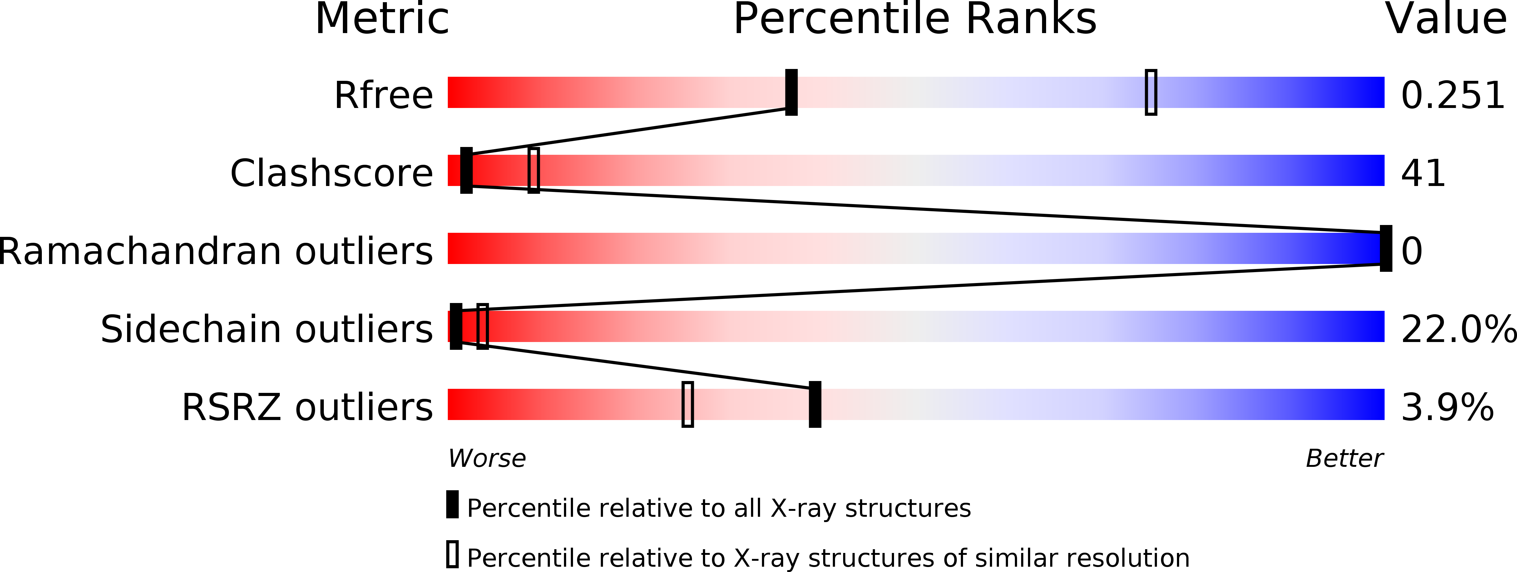 5X28 validation report