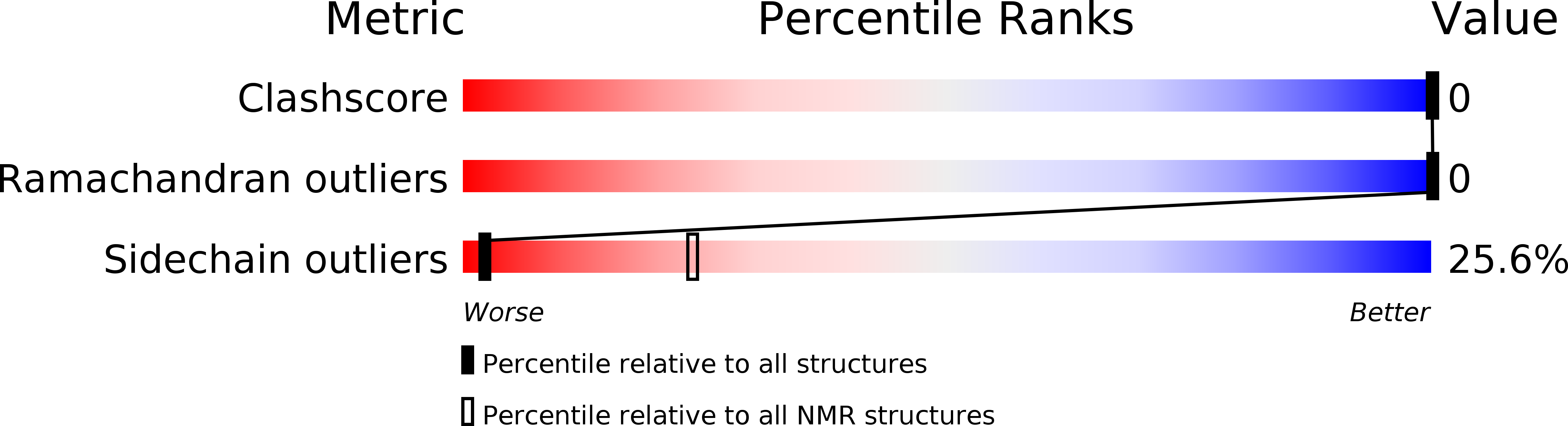 5XES validation report