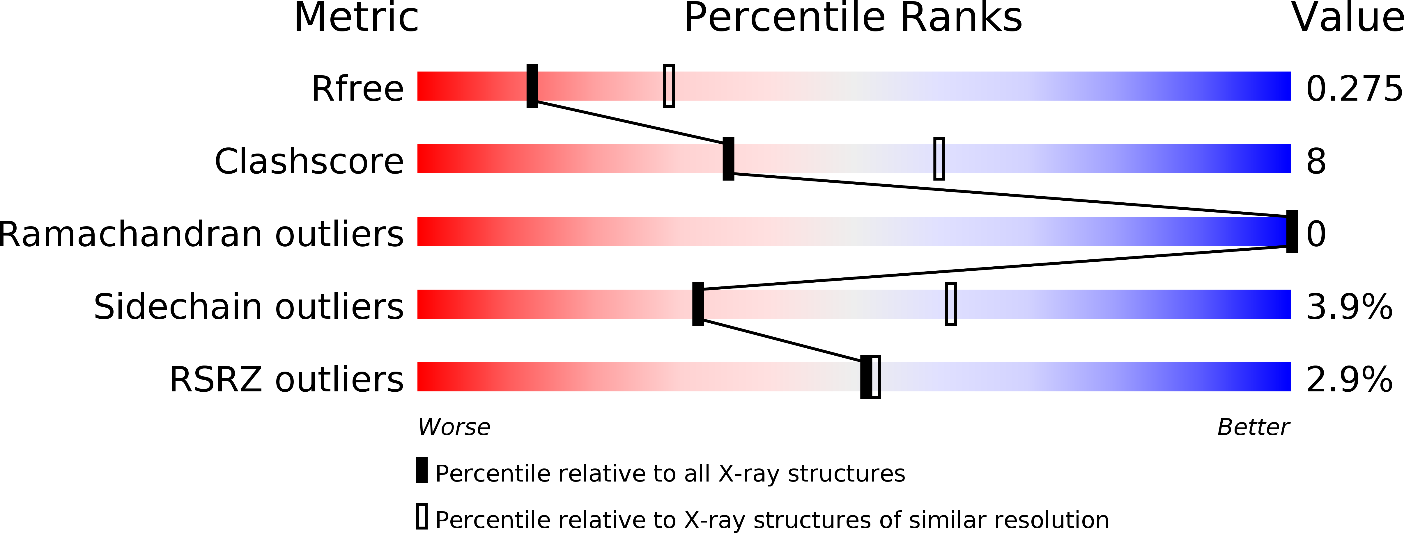 5XNV validation report
