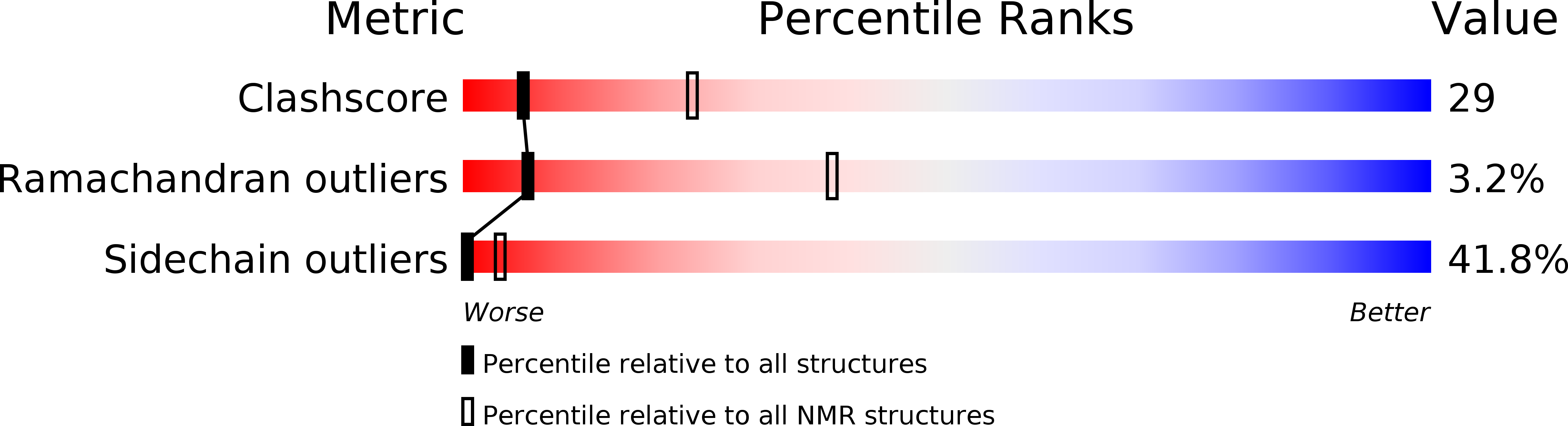 5XOK validation report