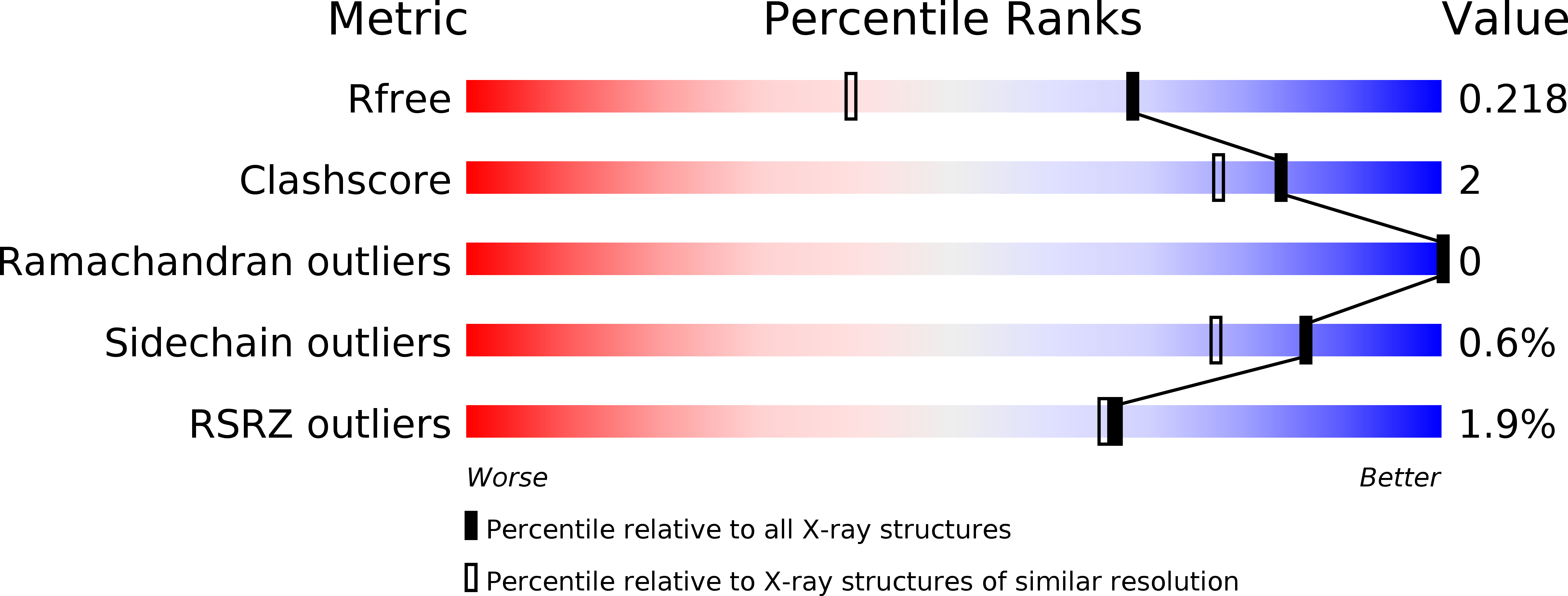 5XR5 validation report