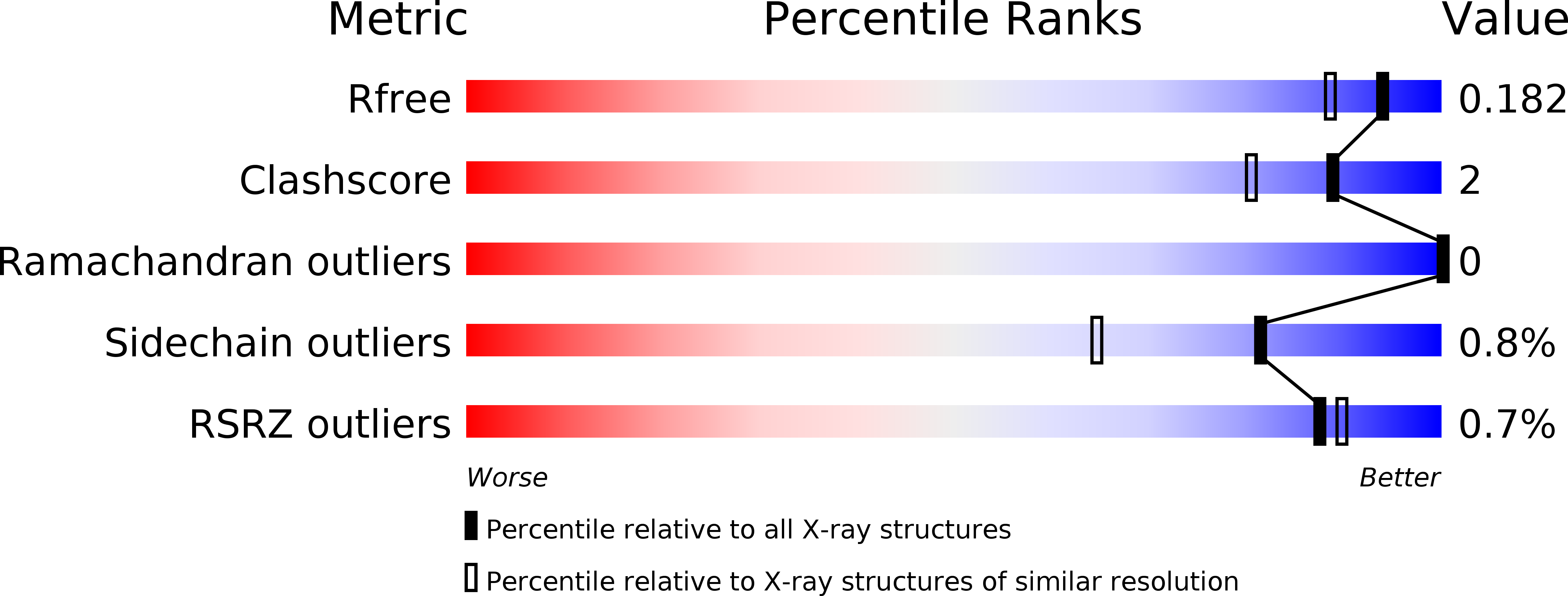 5Y0F validation report