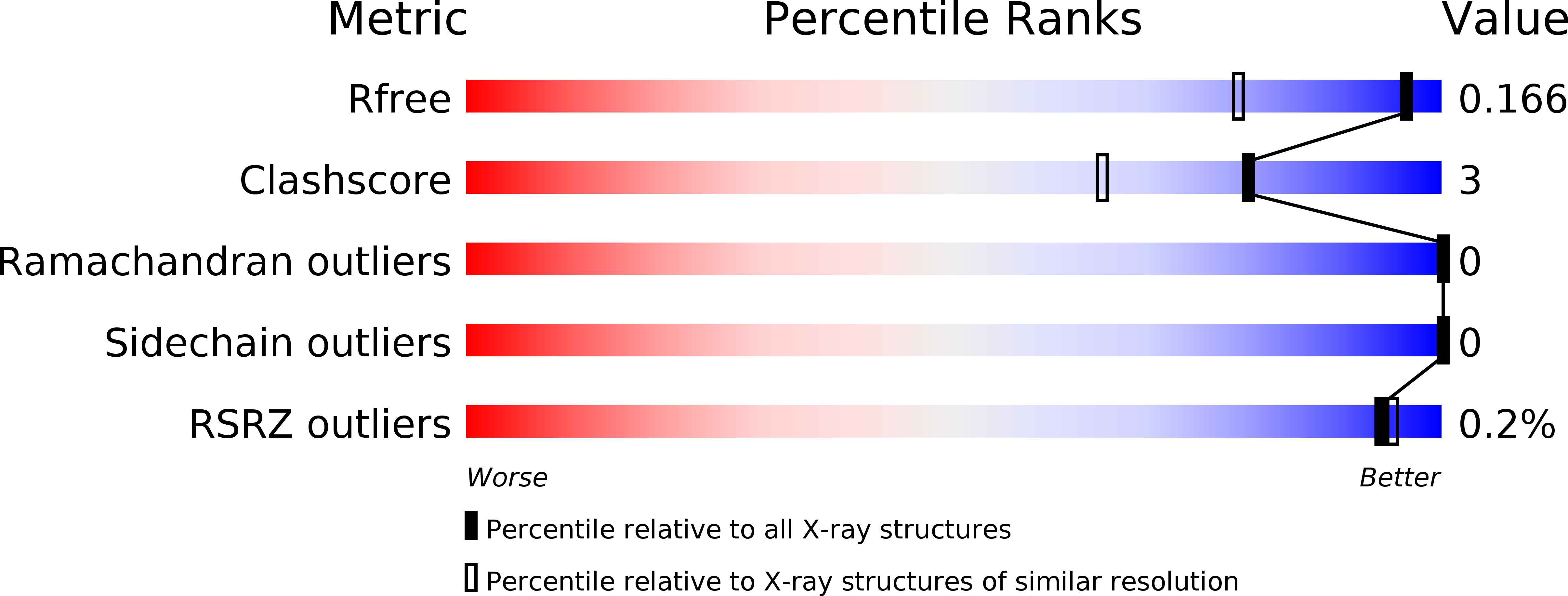 5Y5G validation report