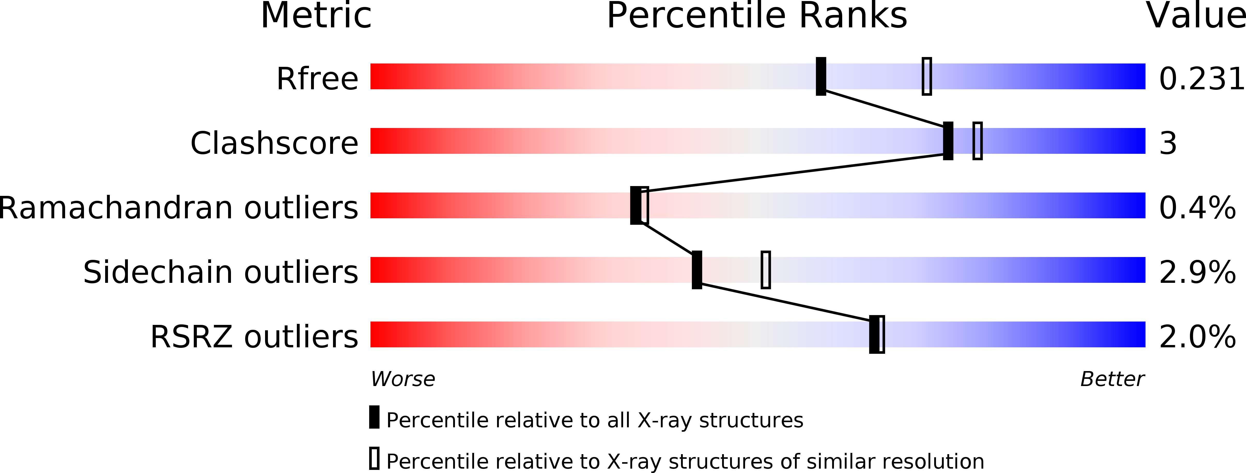 5YKD validation report