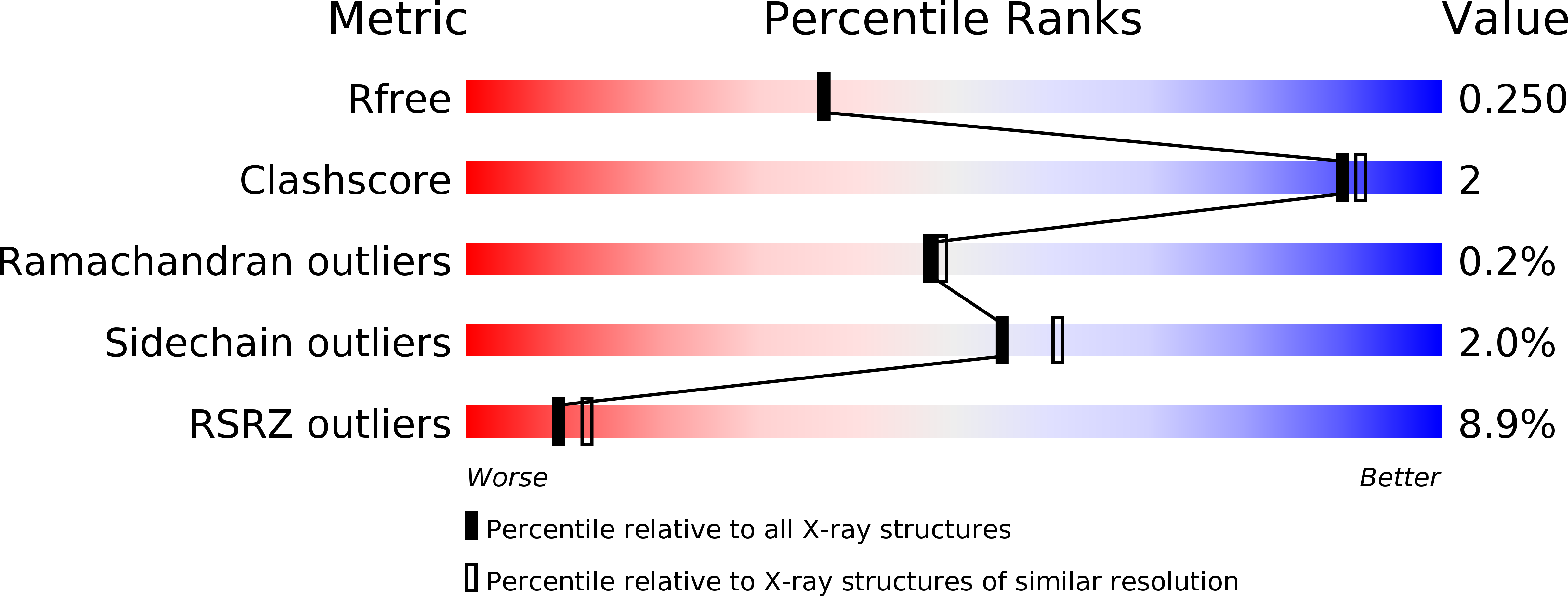 5YV5 validation report