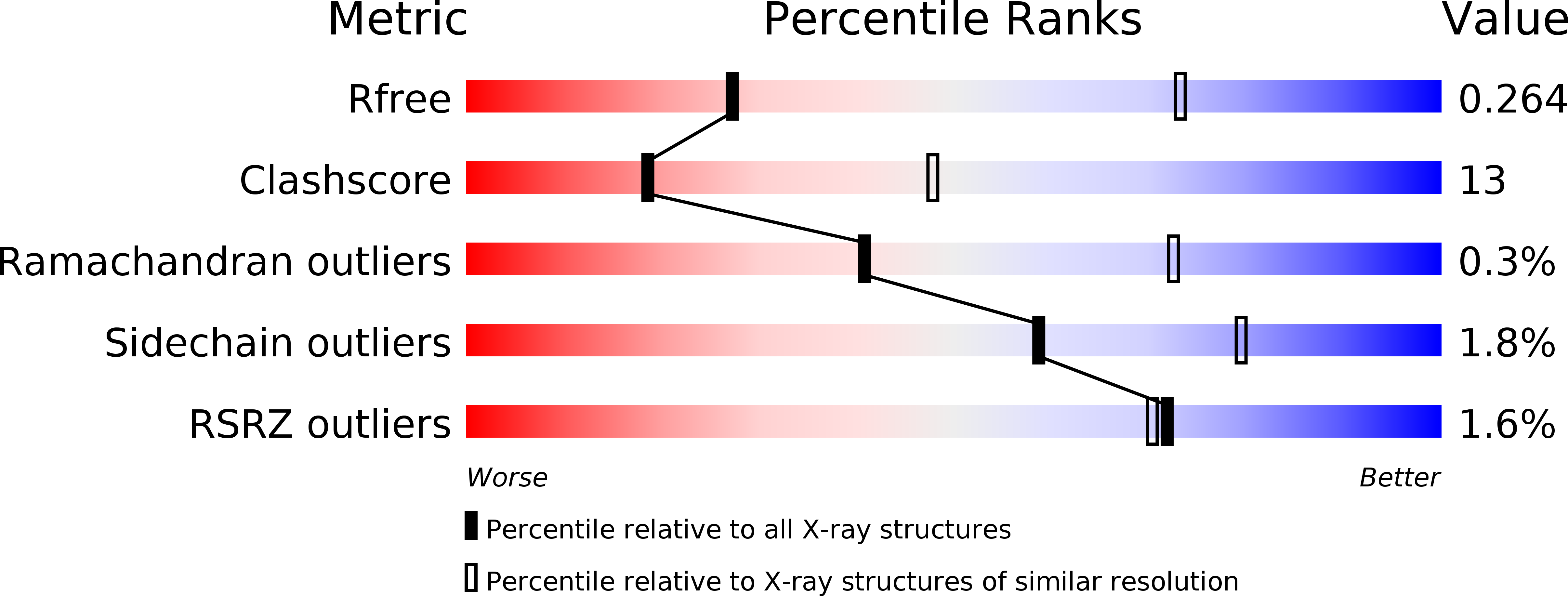 5YZL validation report