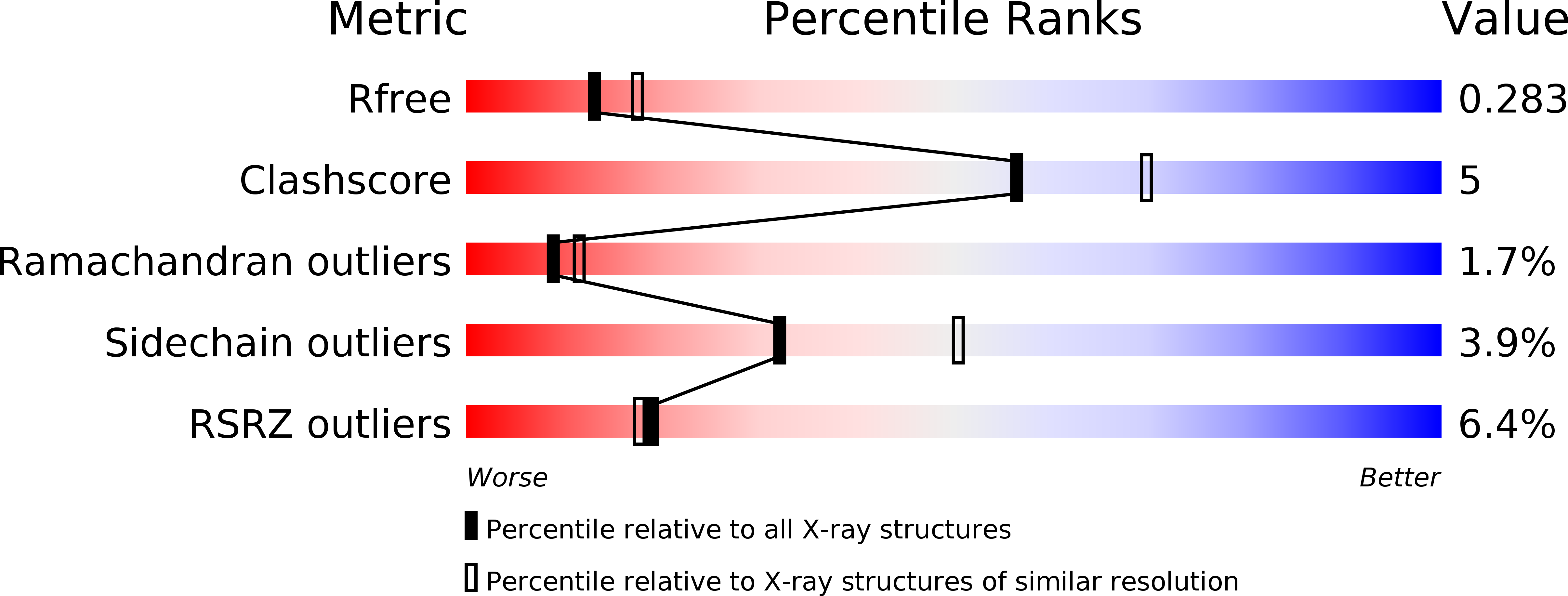 5ZER validation report