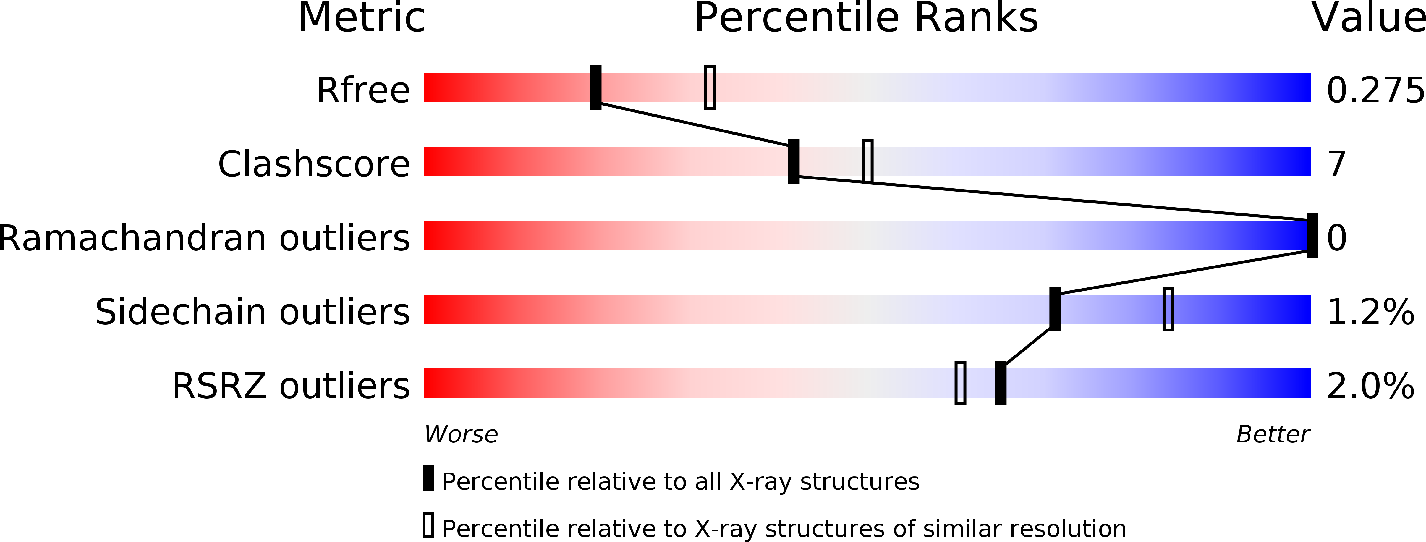 5ZJN validation report
