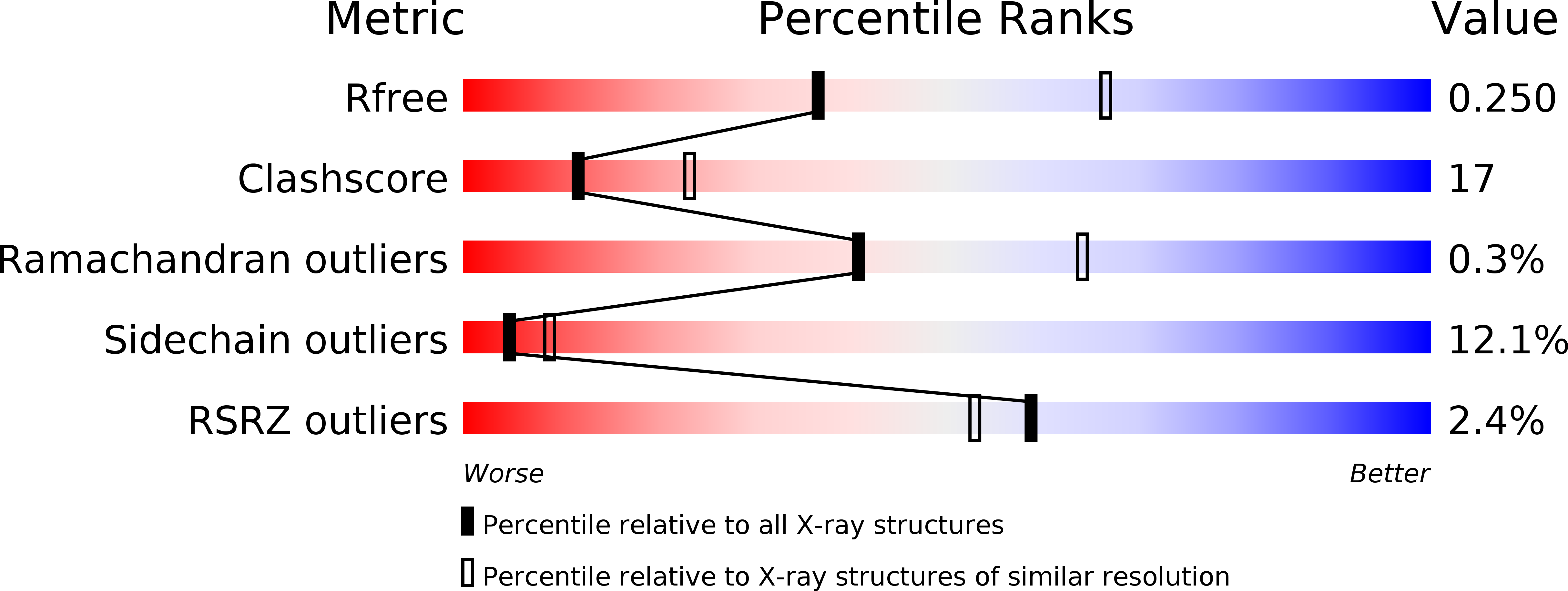 5ZZJ validation report