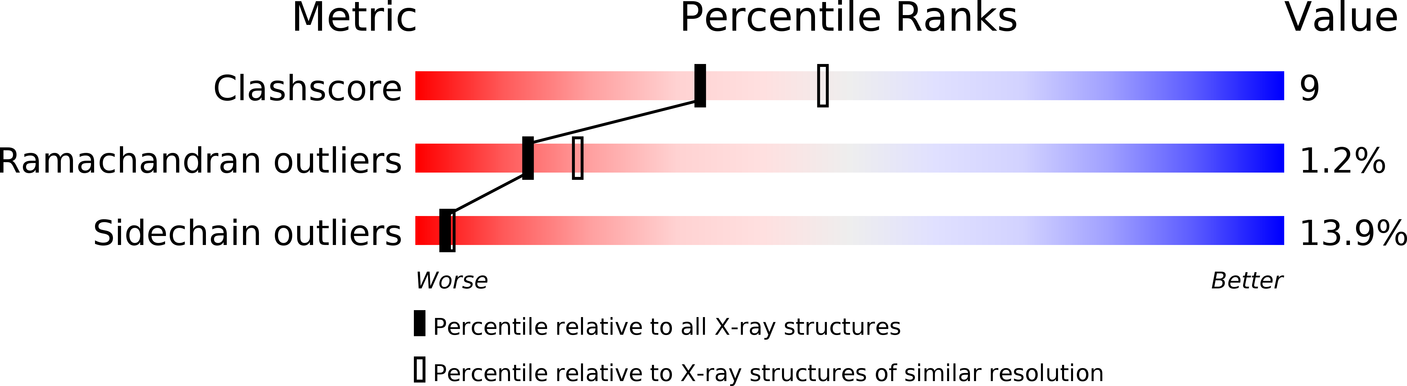 621P validation report