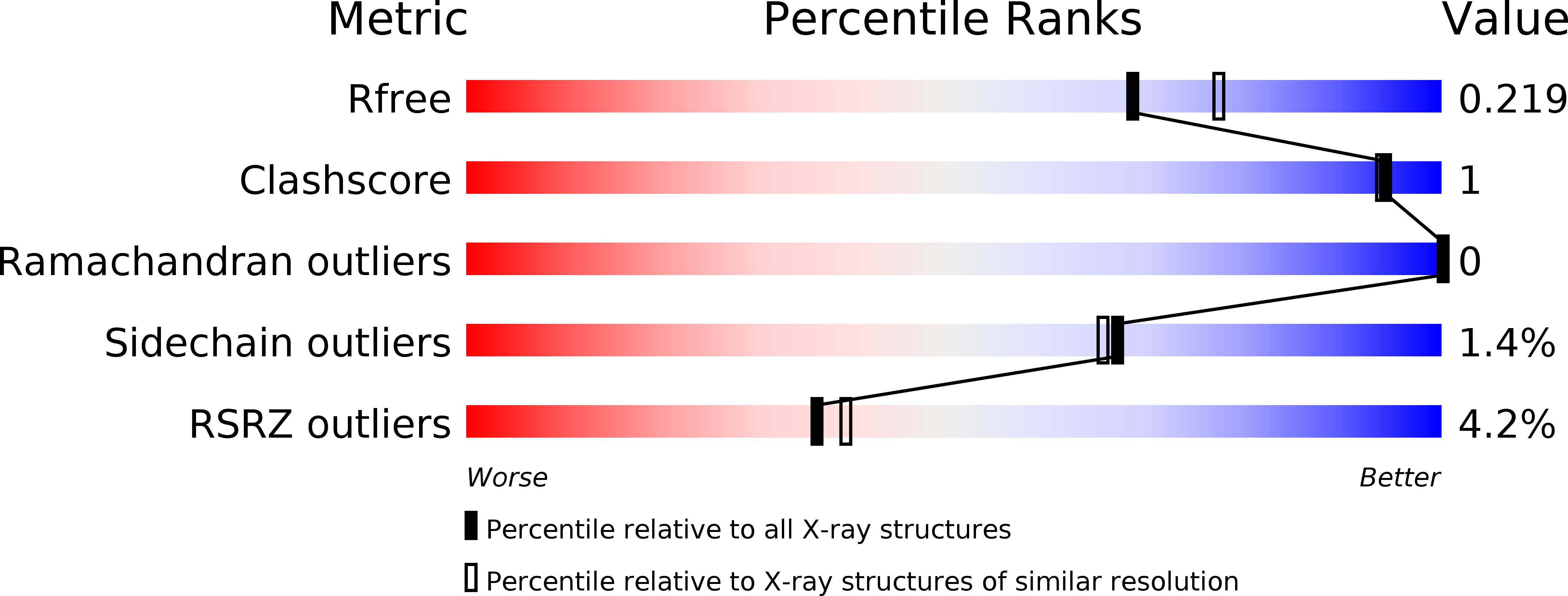 6AIM validation report