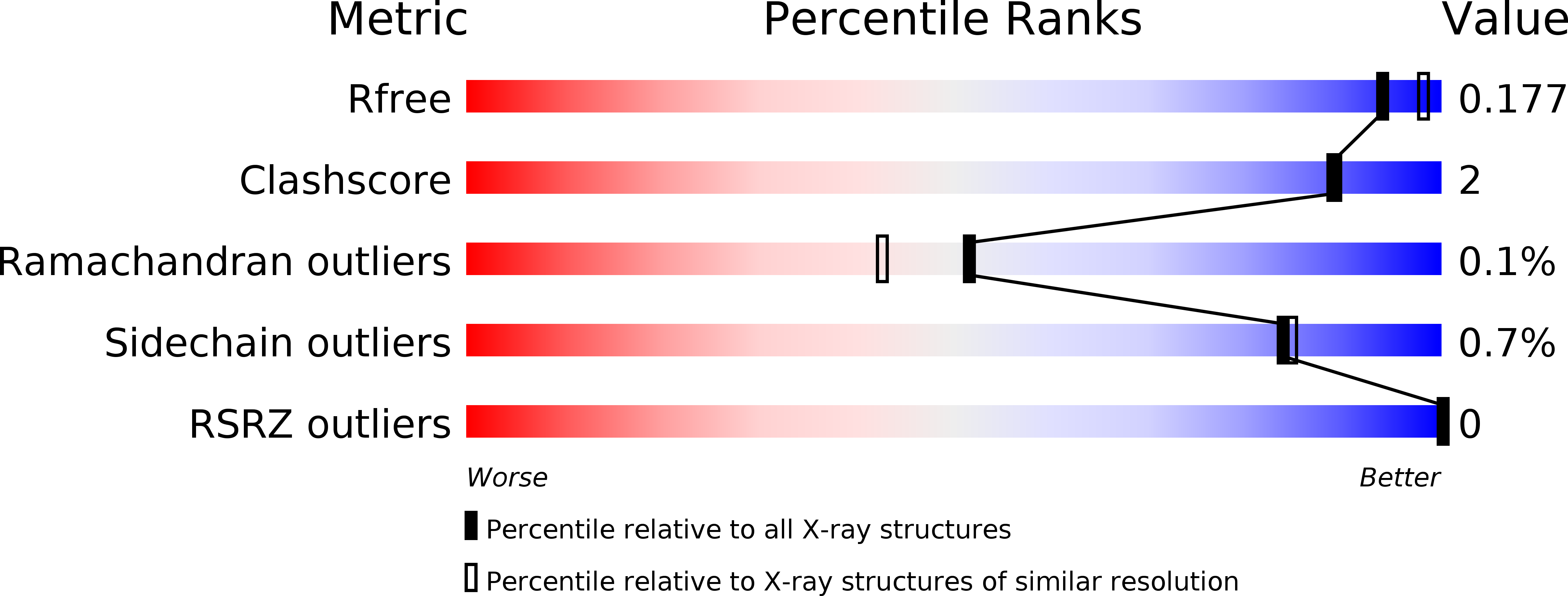 6ALJ validation report