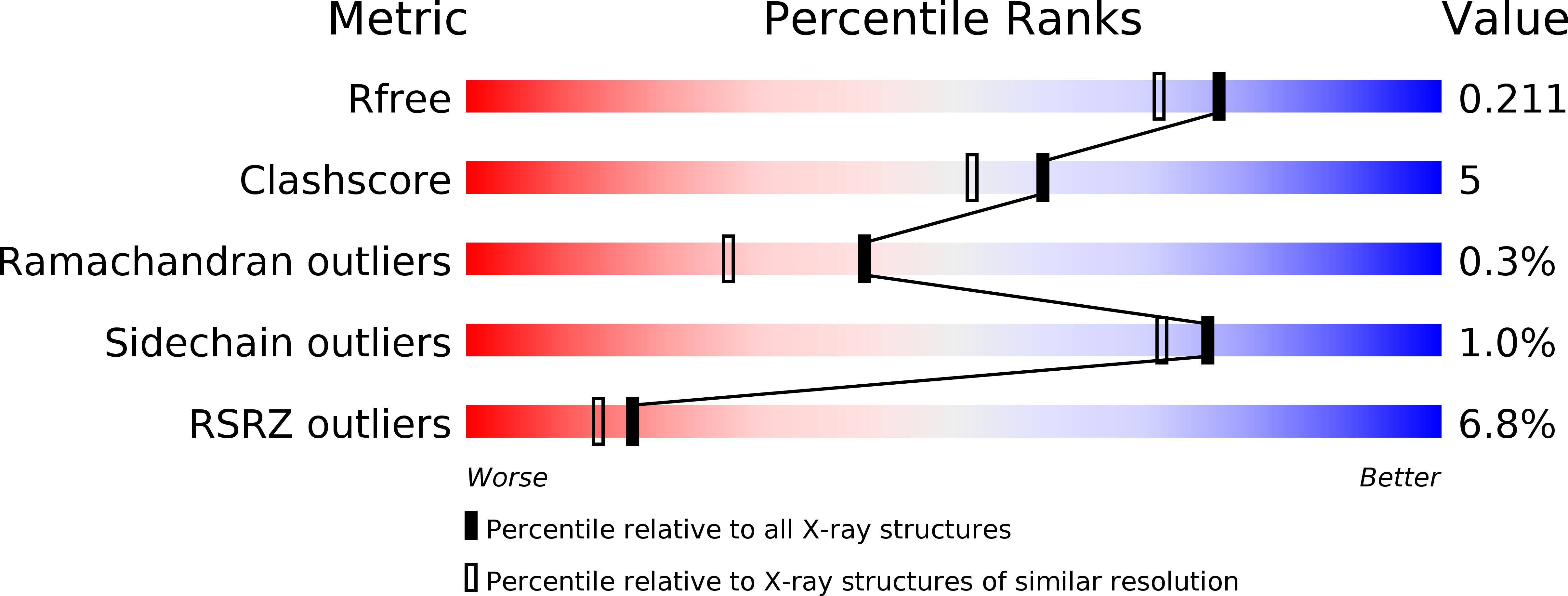 6APT validation report
