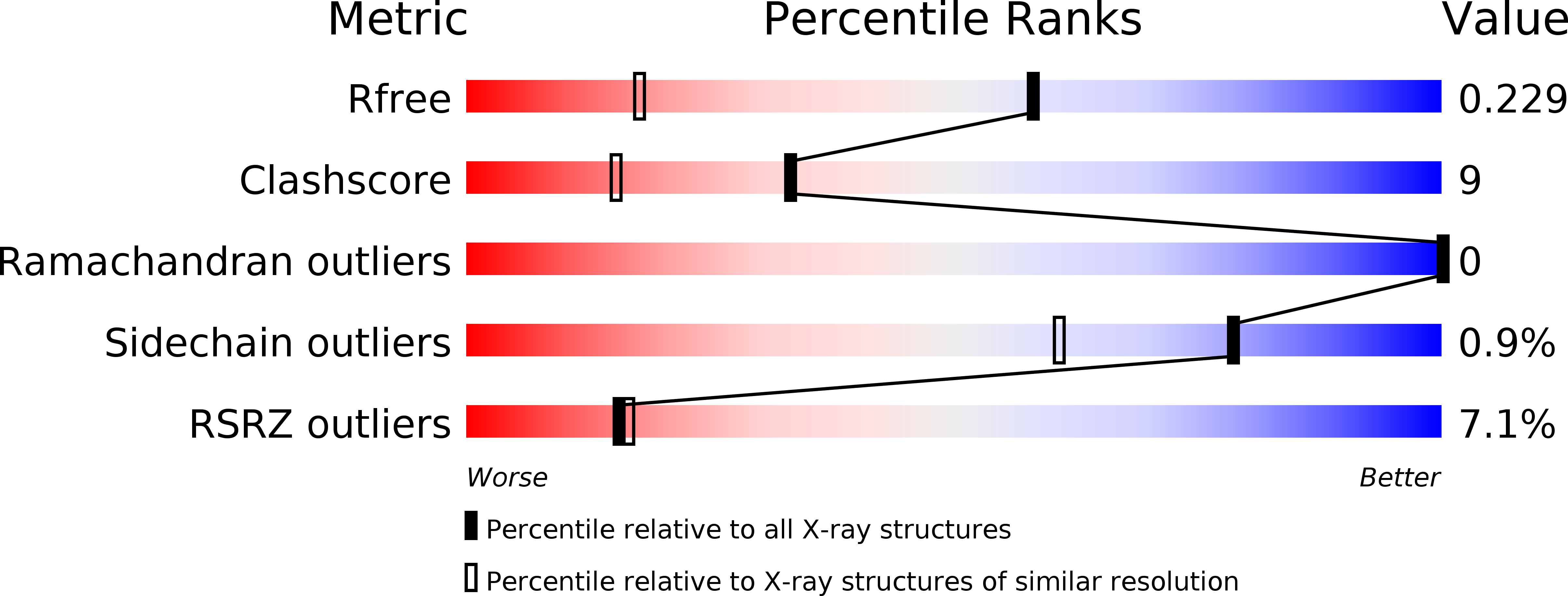 6AQB validation report