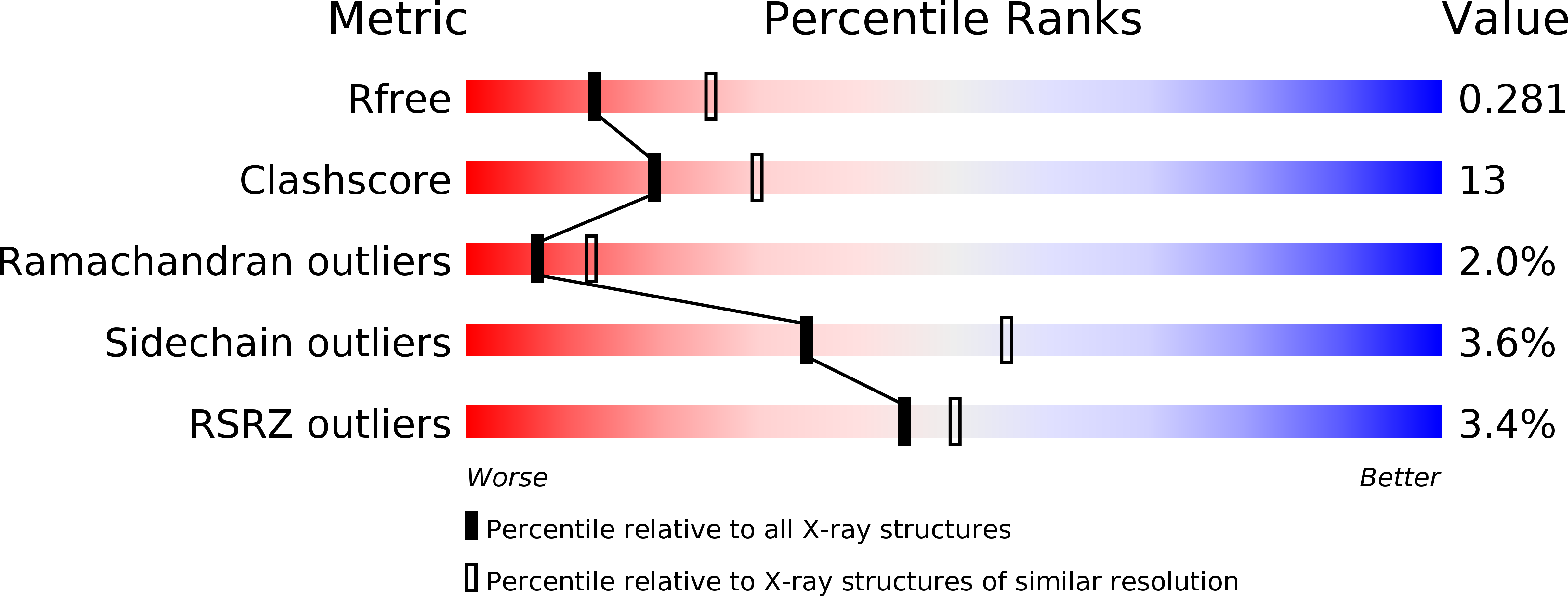 6AUG validation report