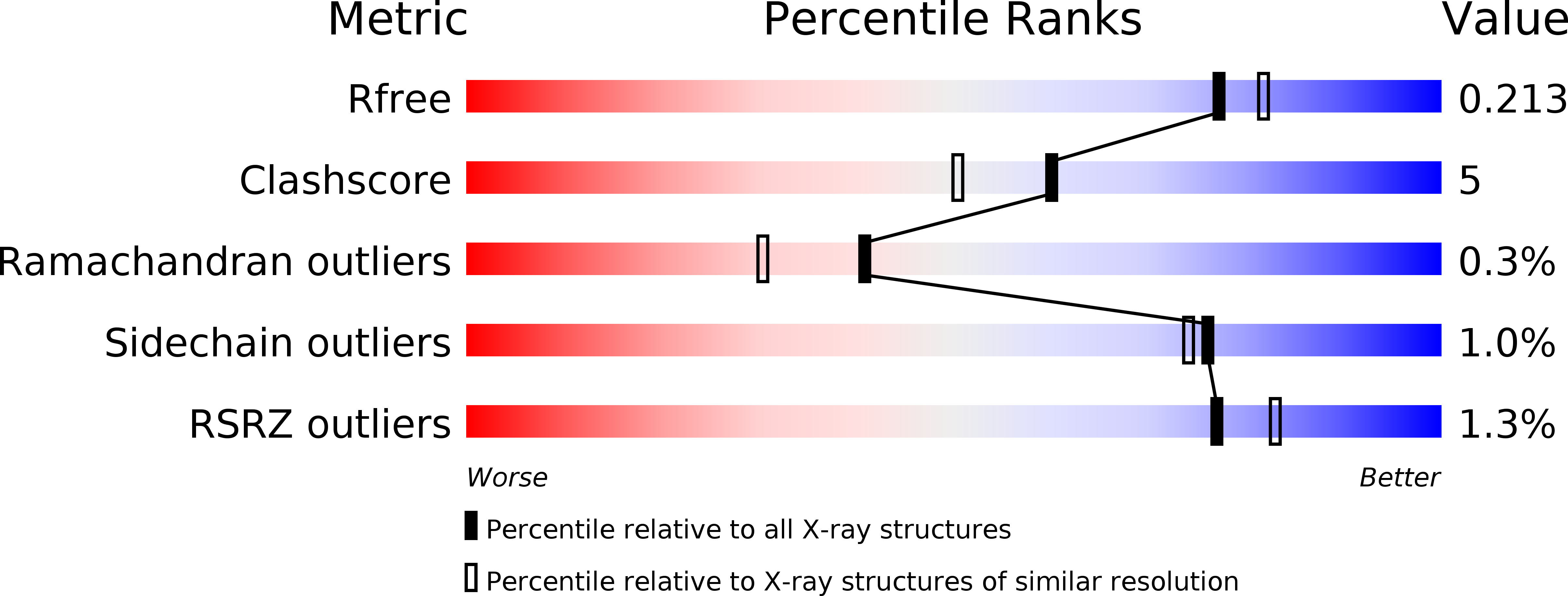 6B6G validation report