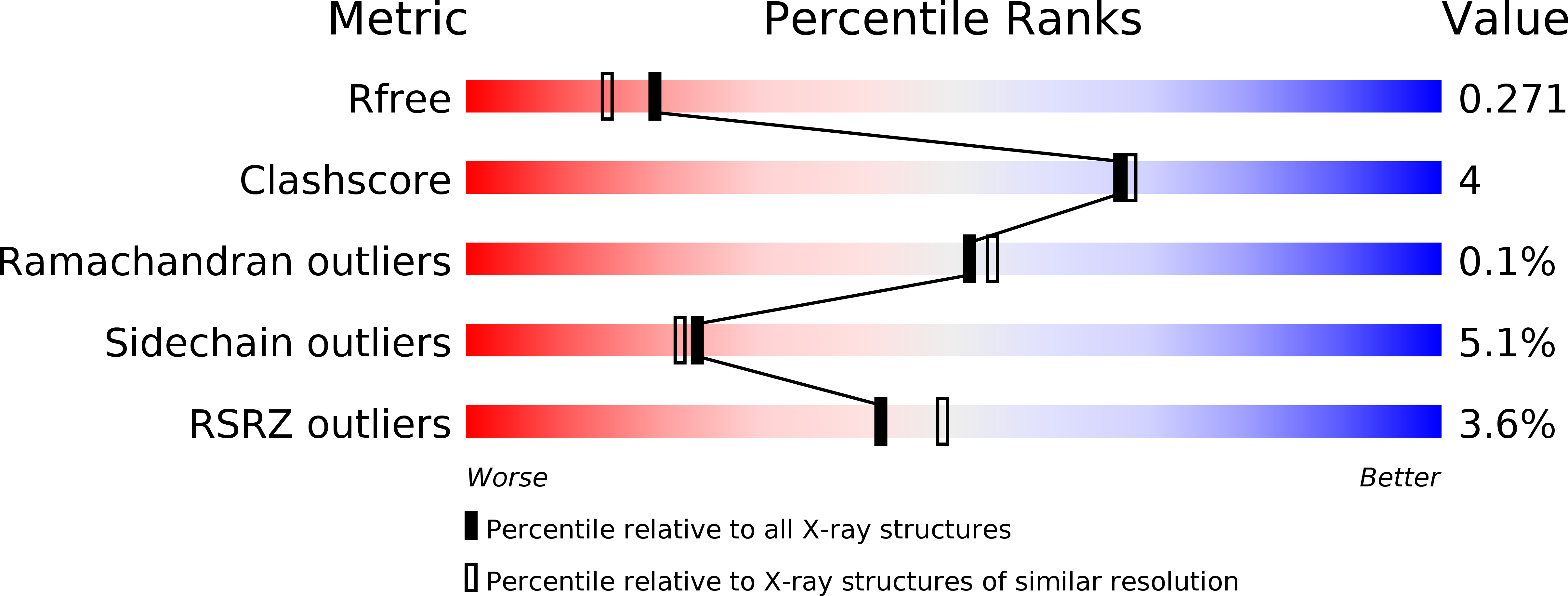 6BB4 validation report