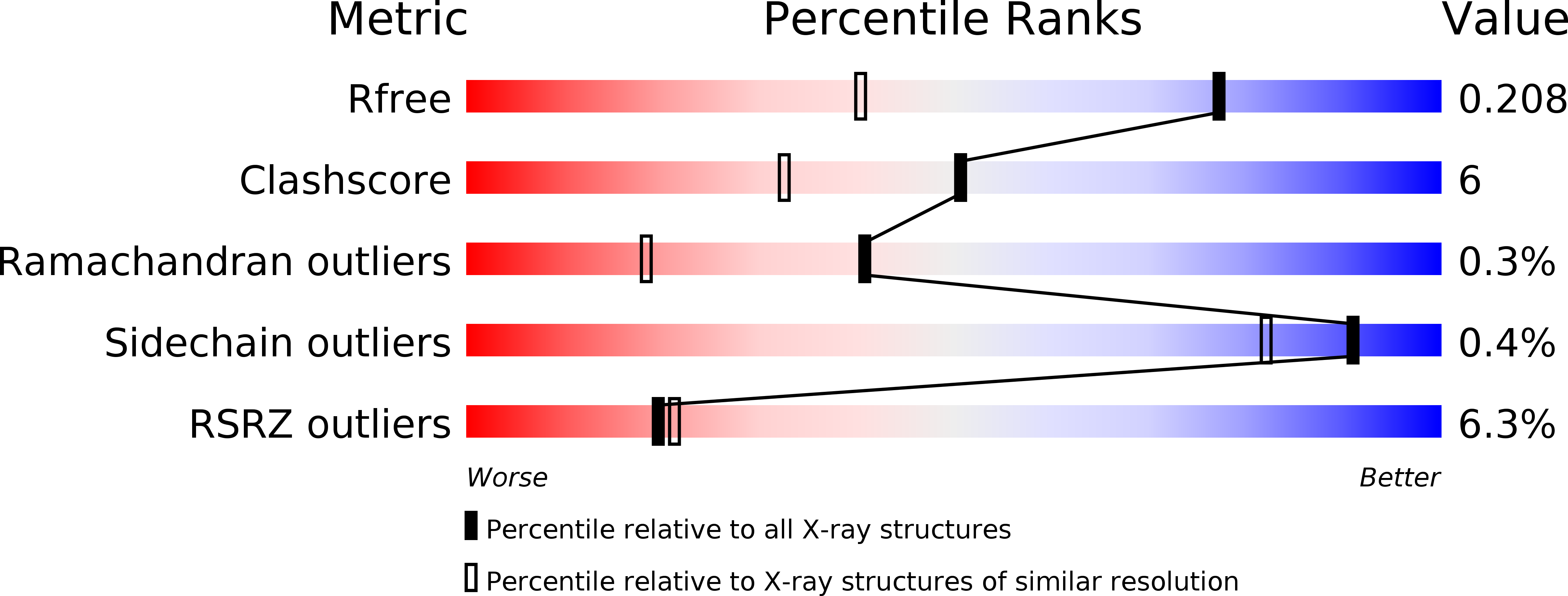 6BDB validation report