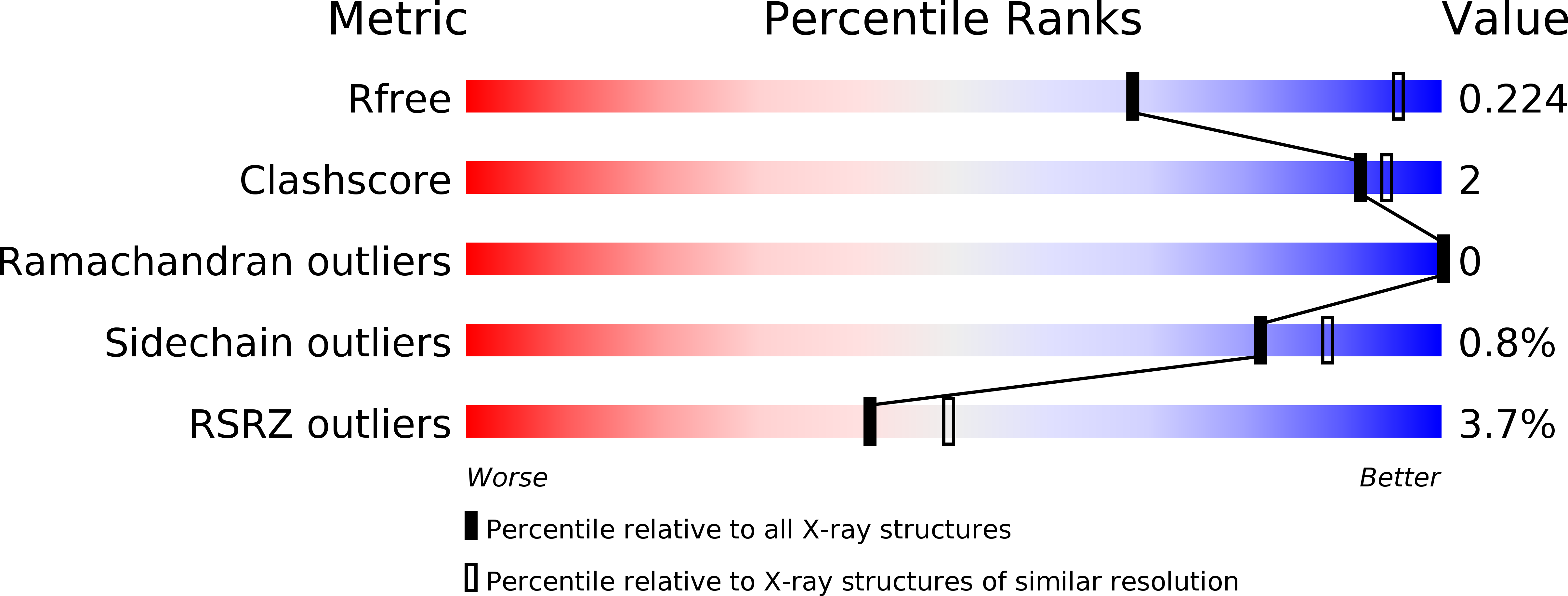 6BED validation report