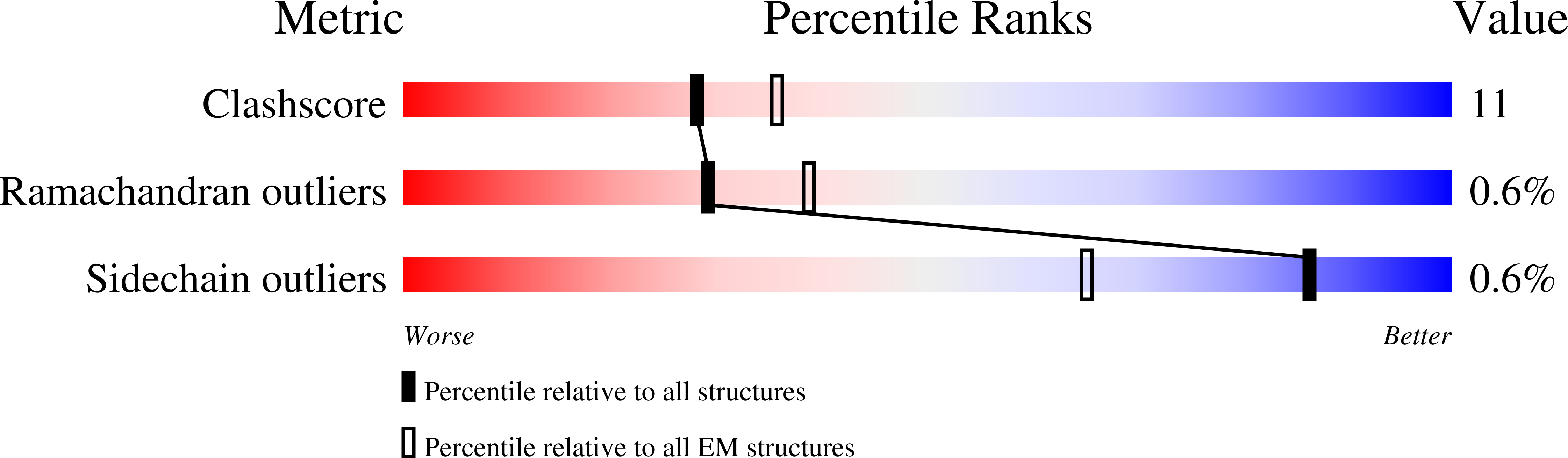 6BGJ validation report