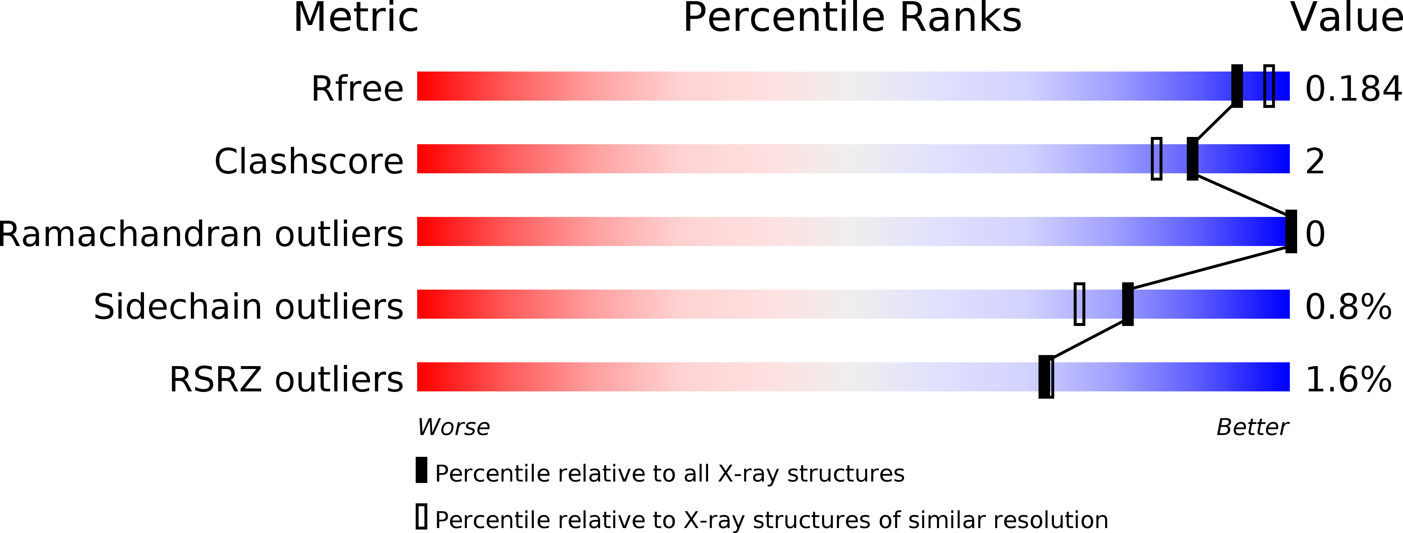 6BNI validation report