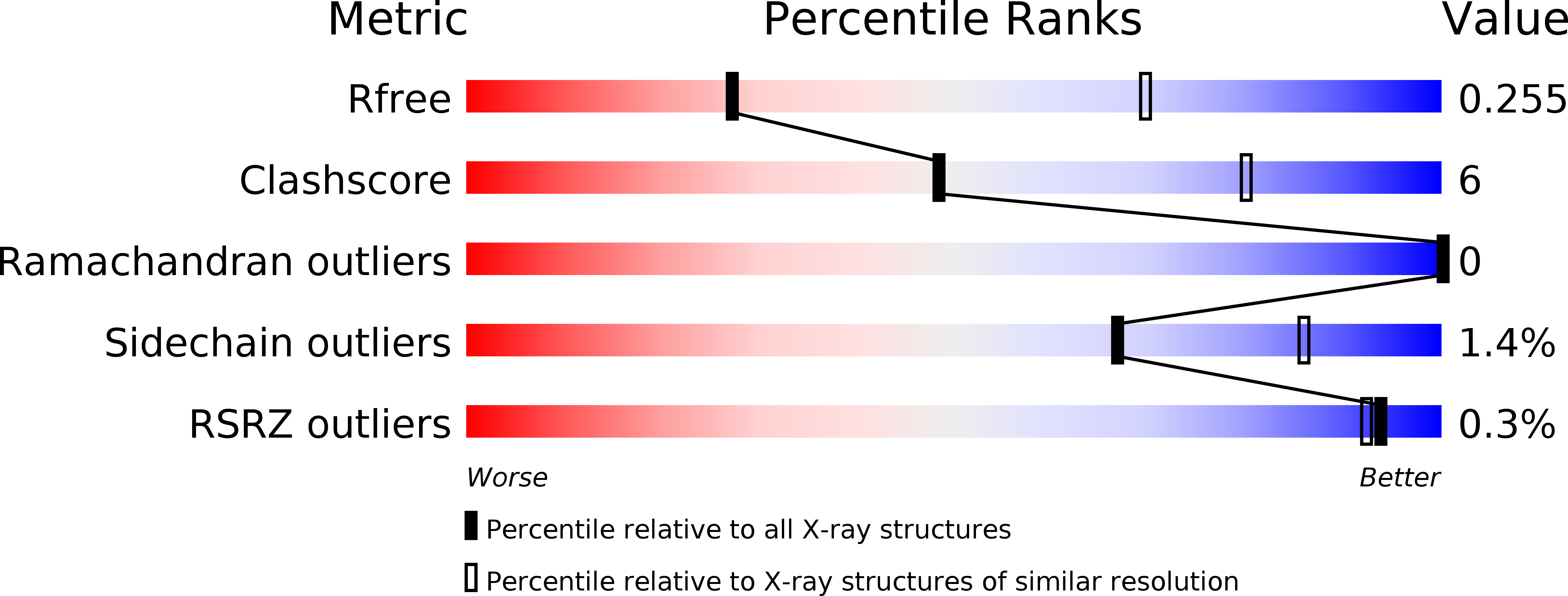 6BTX validation report