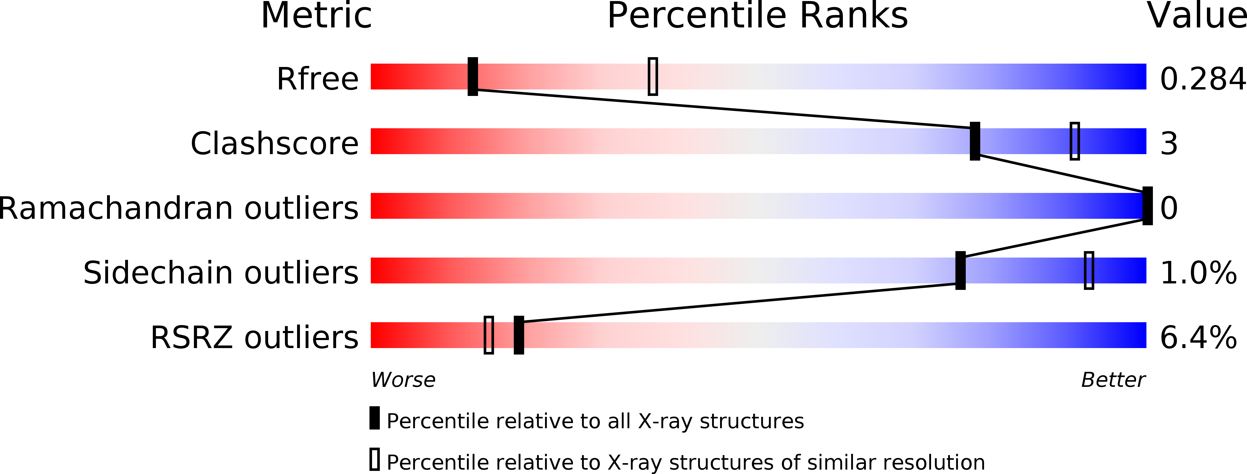 6C1Q validation report