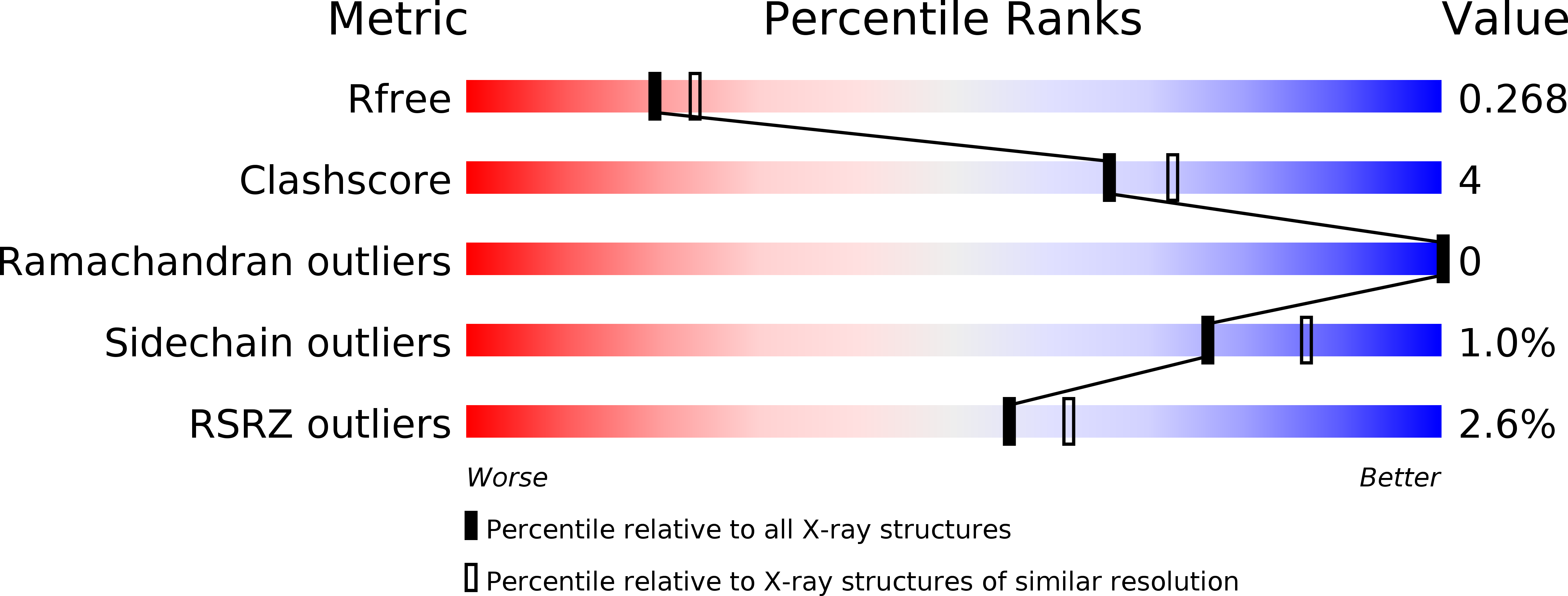 6C4R validation report
