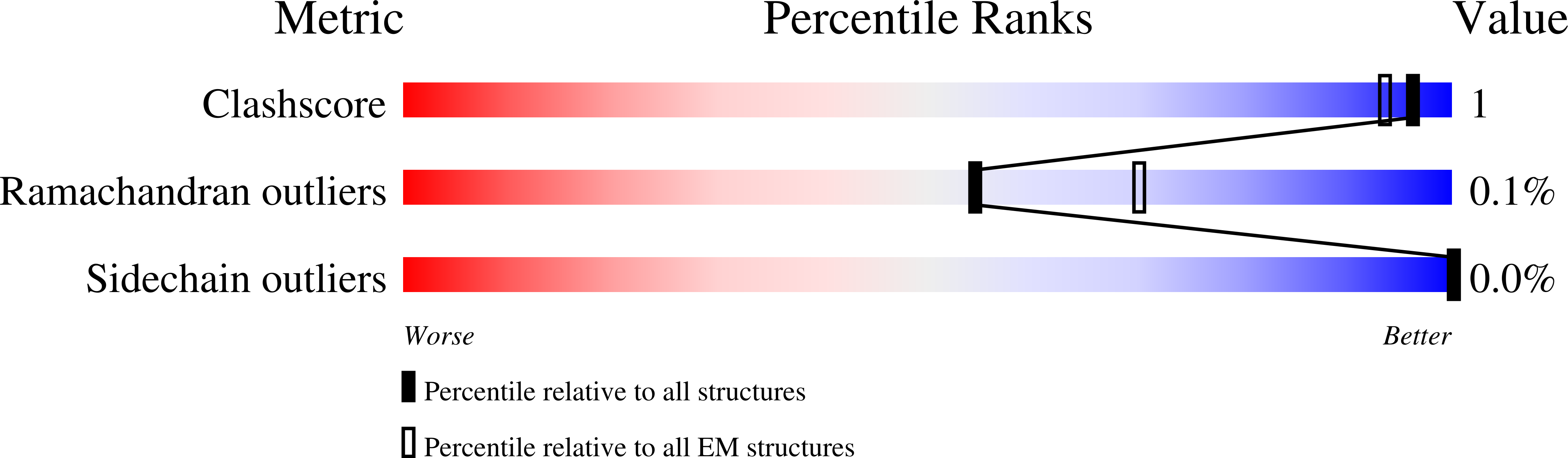 6C9I validation report