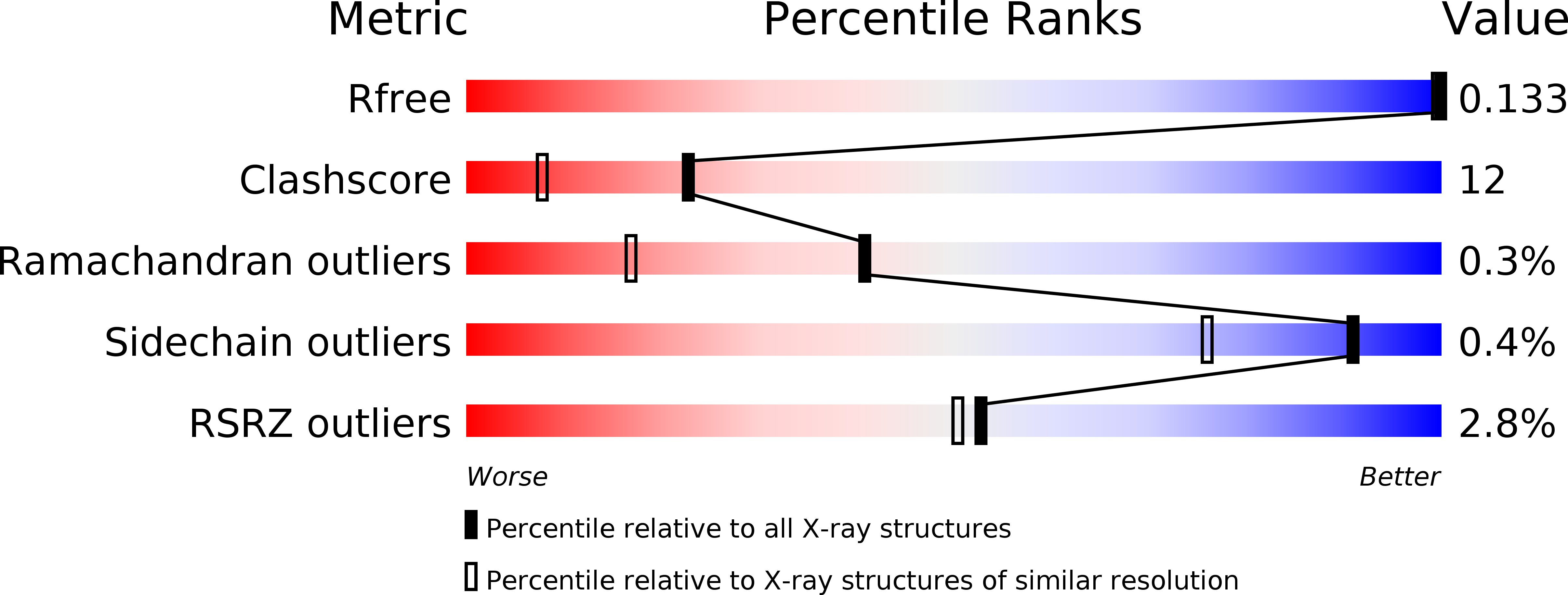 6CAF validation report