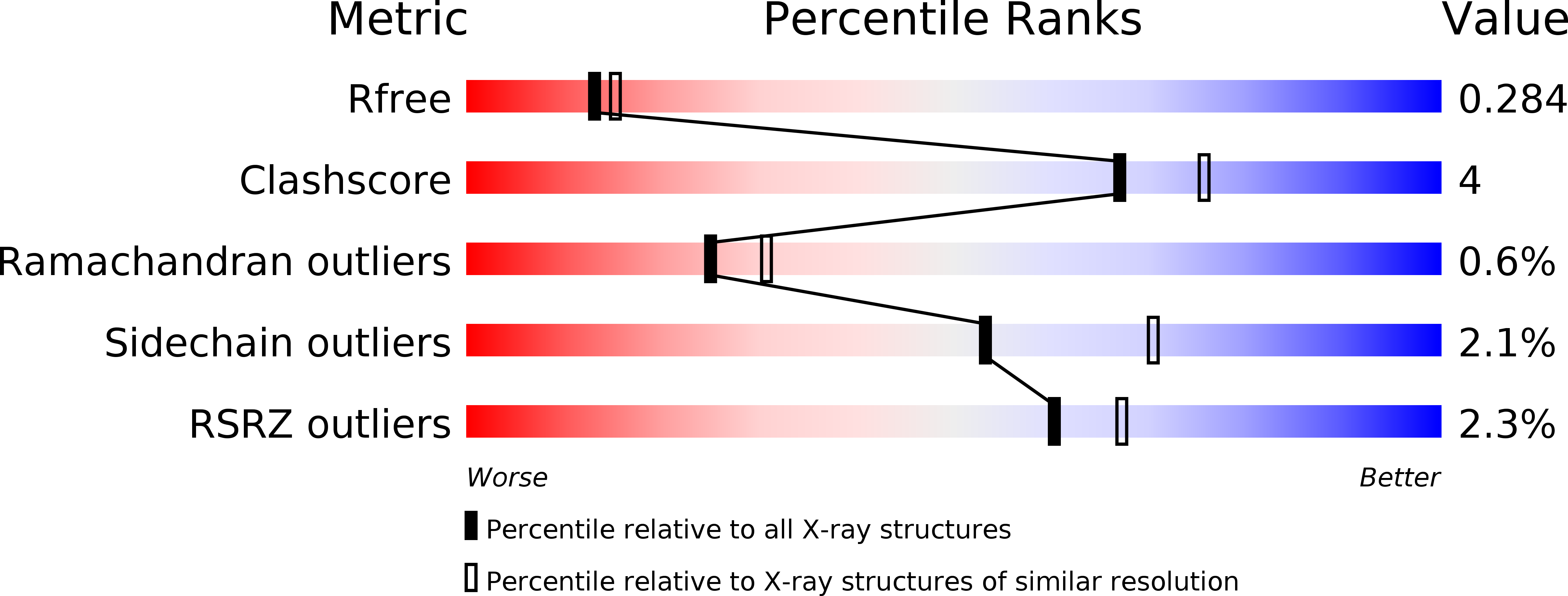 6CBF validation report