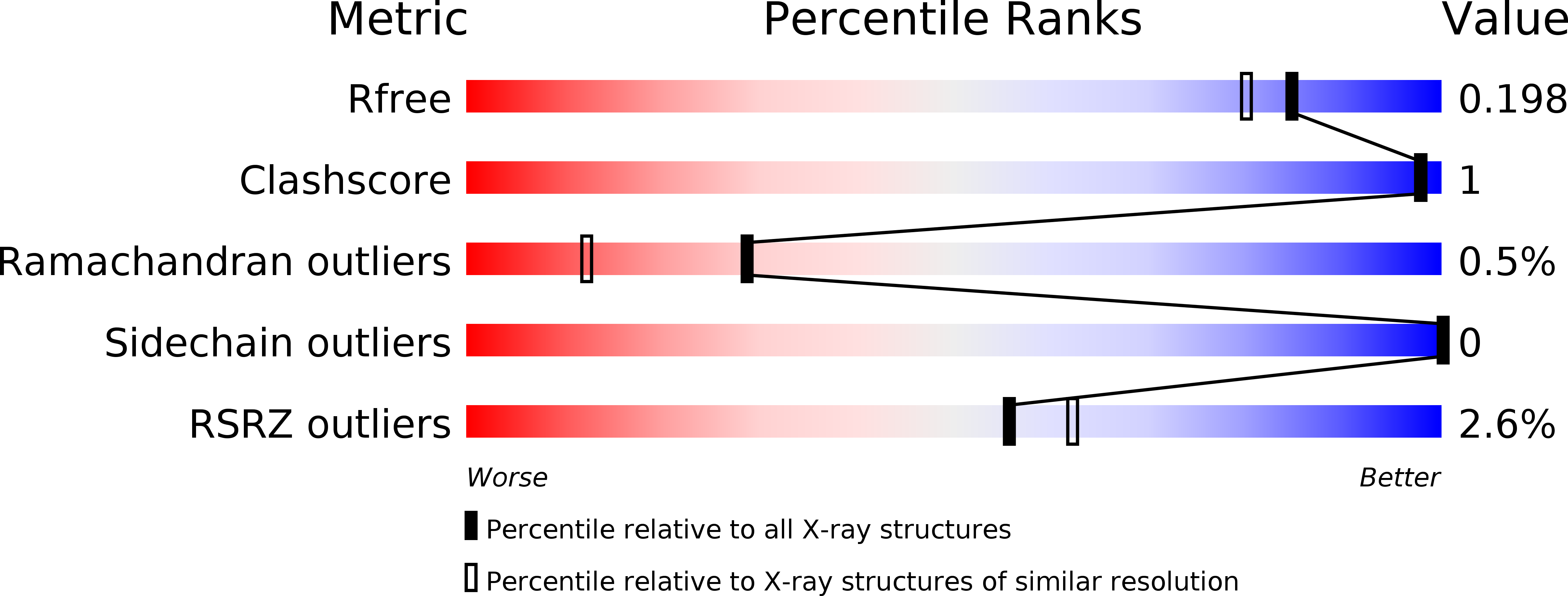6CGJ validation report