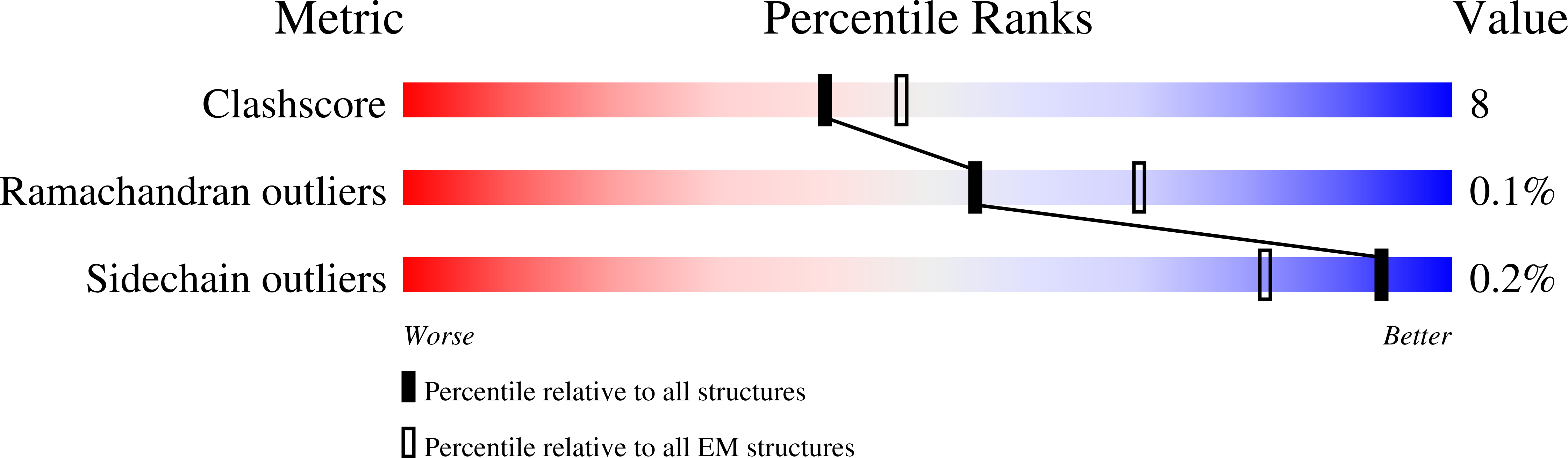 6CS2 validation report