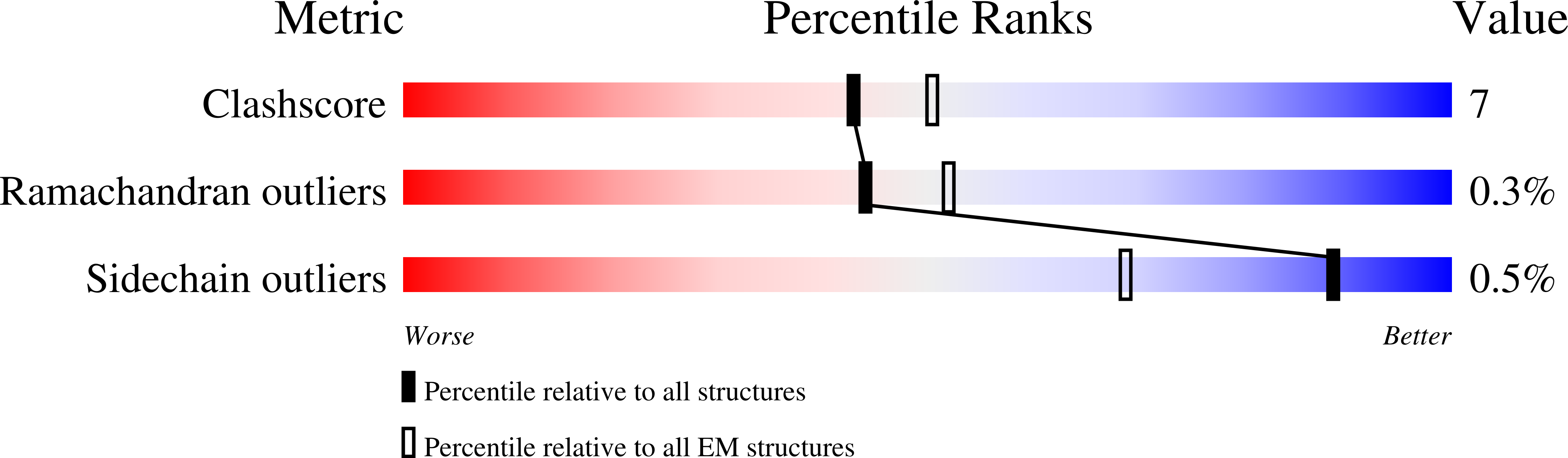 6CS4 validation report