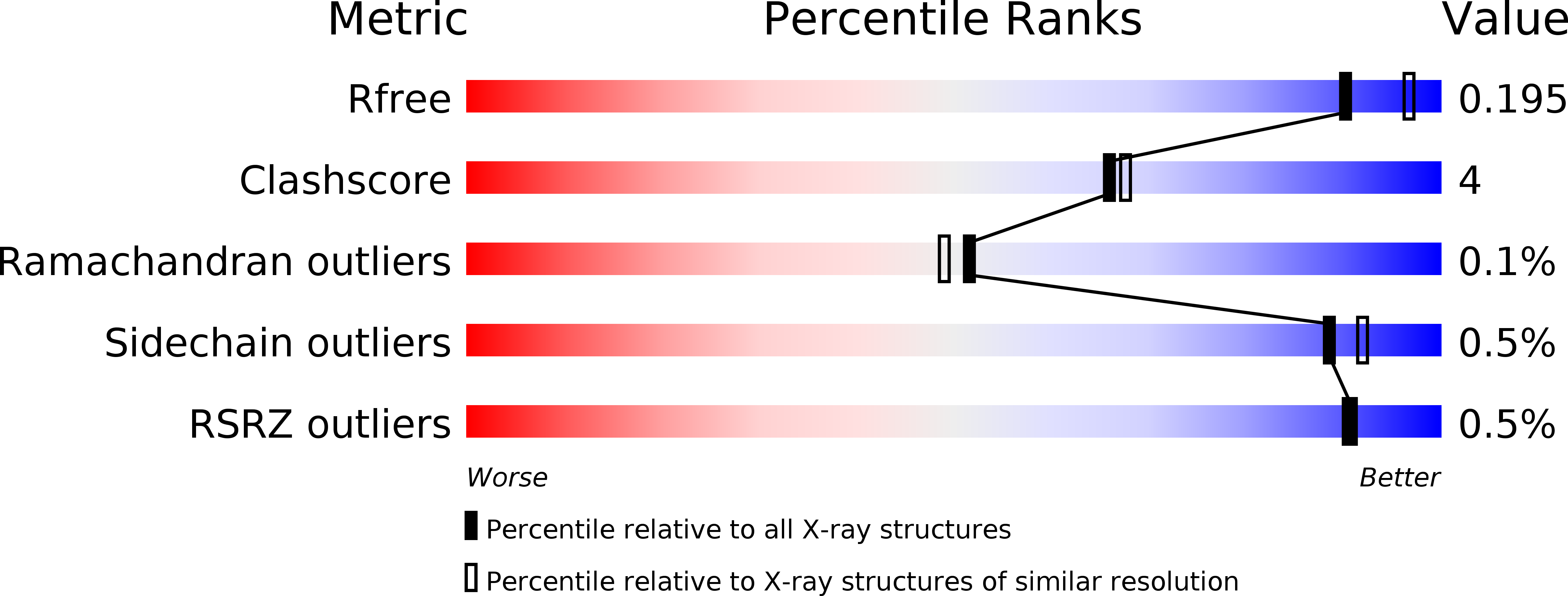 6DAQ validation report