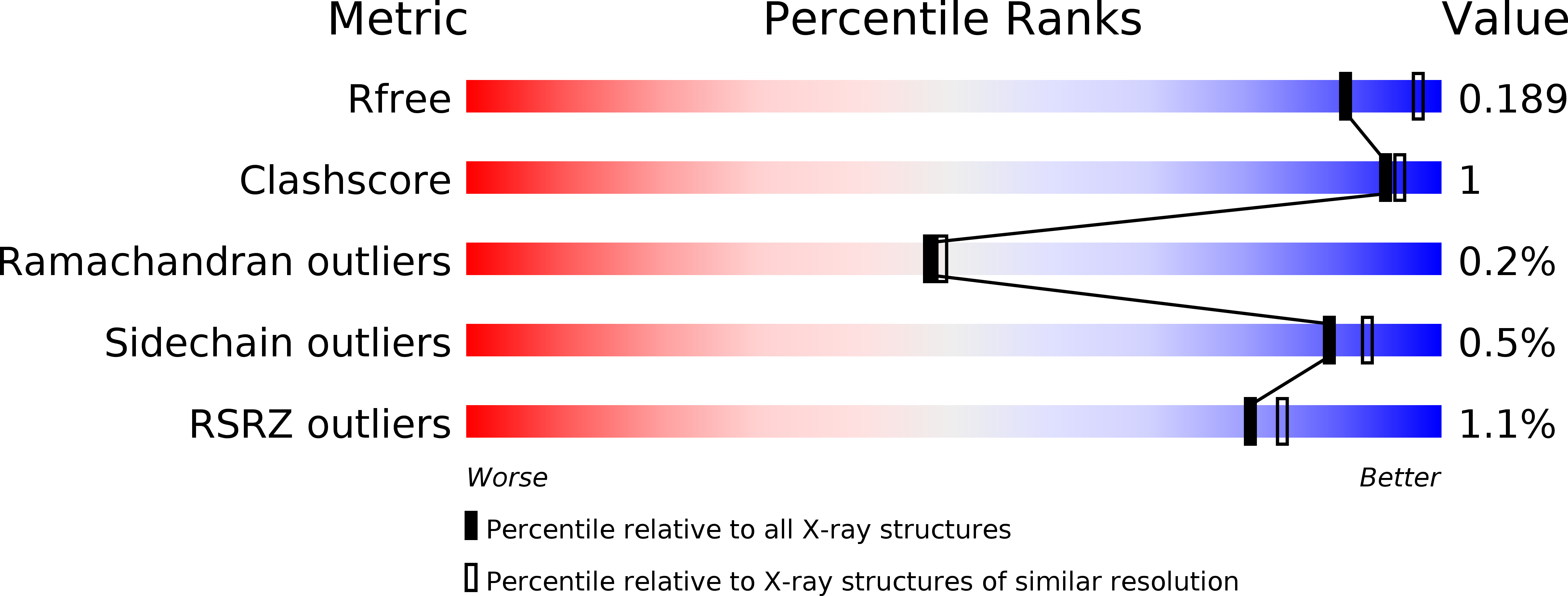 6DBB validation report