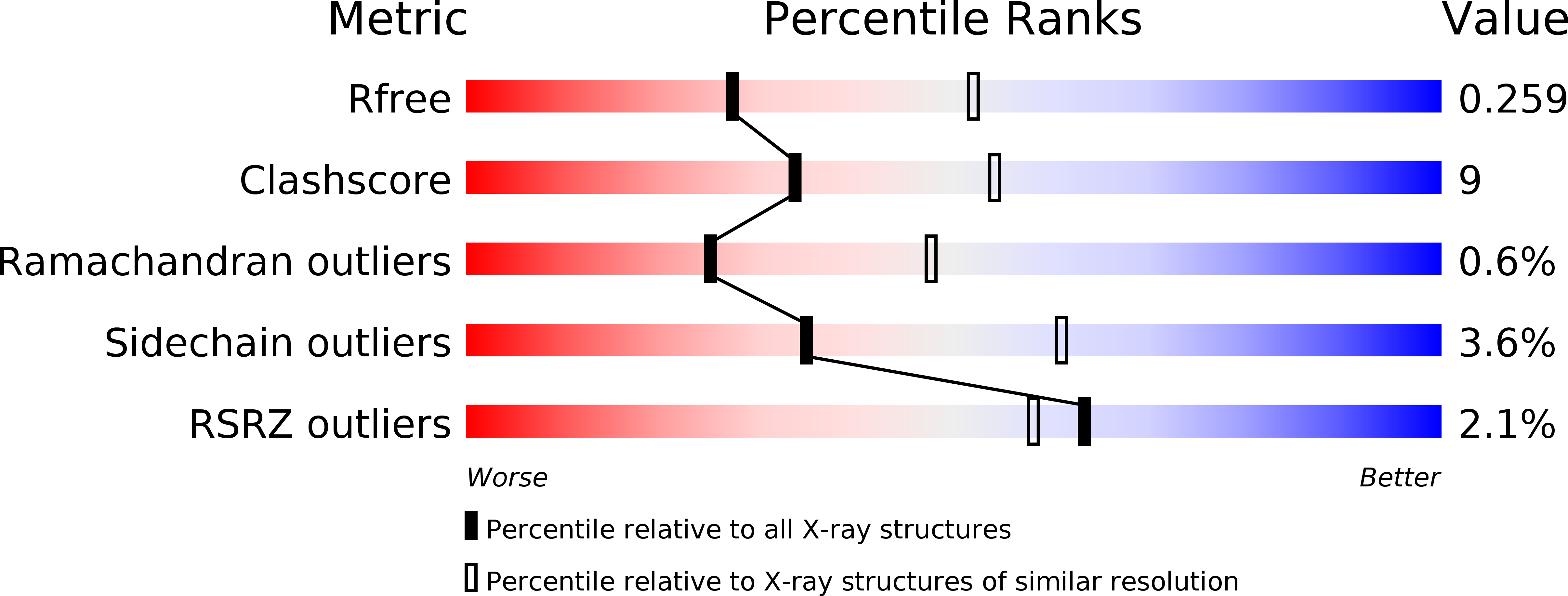 6DCA validation report