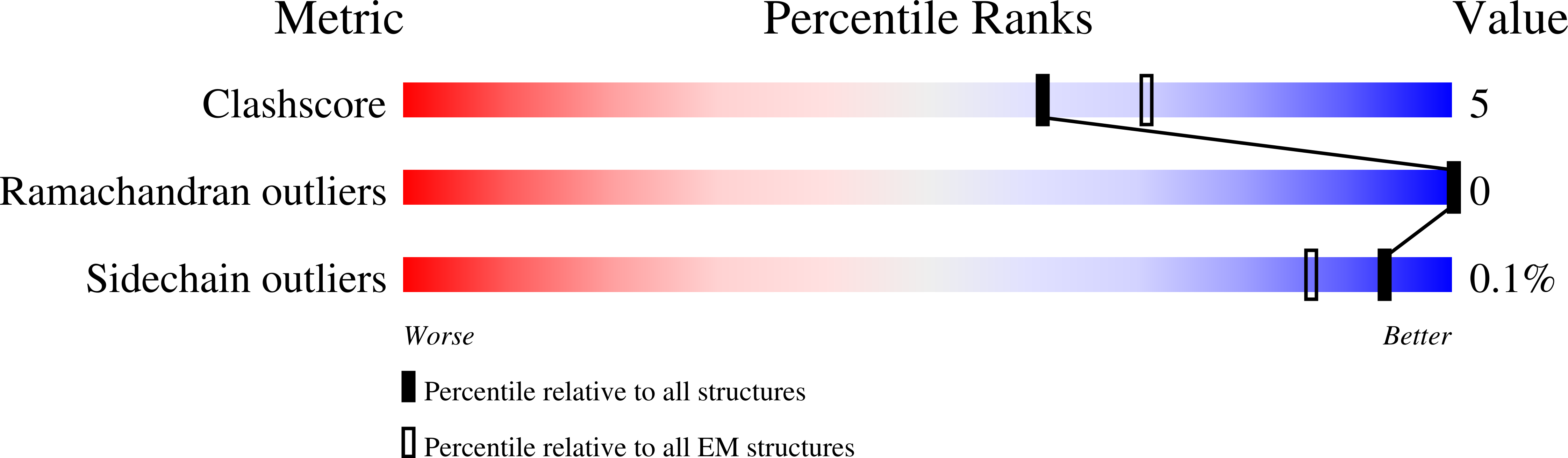 6DFF validation report