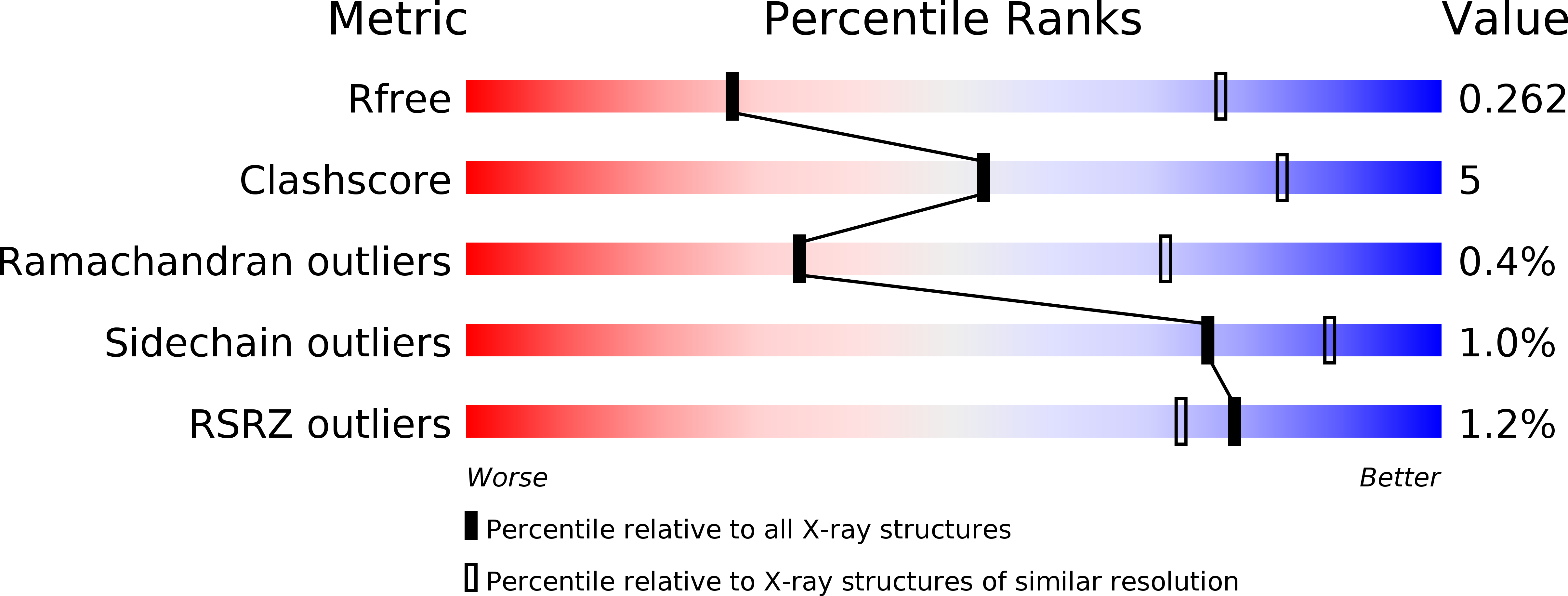 6DFT validation report